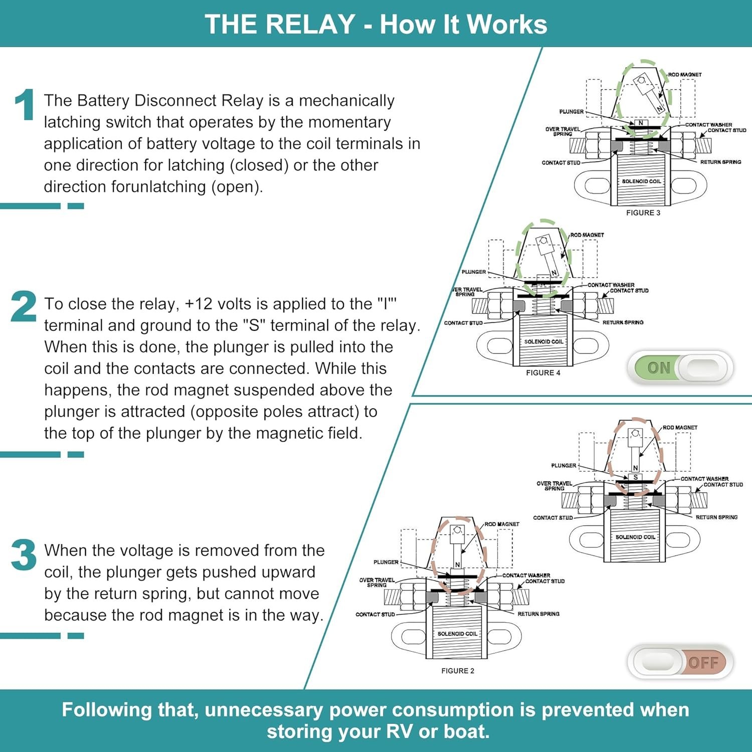 Intellitec RV Battery Disconnect Solenoid