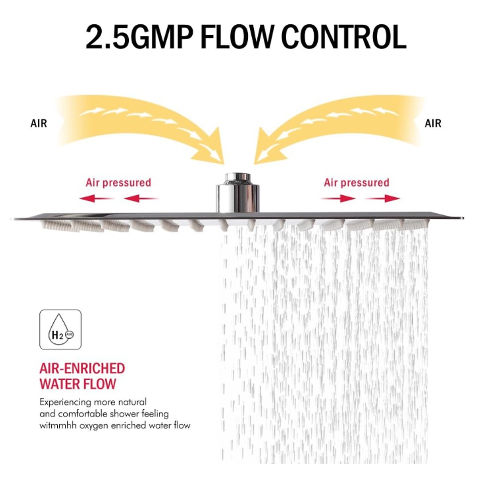 Chrome 12'' High Pressure Rainfall Dual Shower Head Combo with 3 Modes Handheld