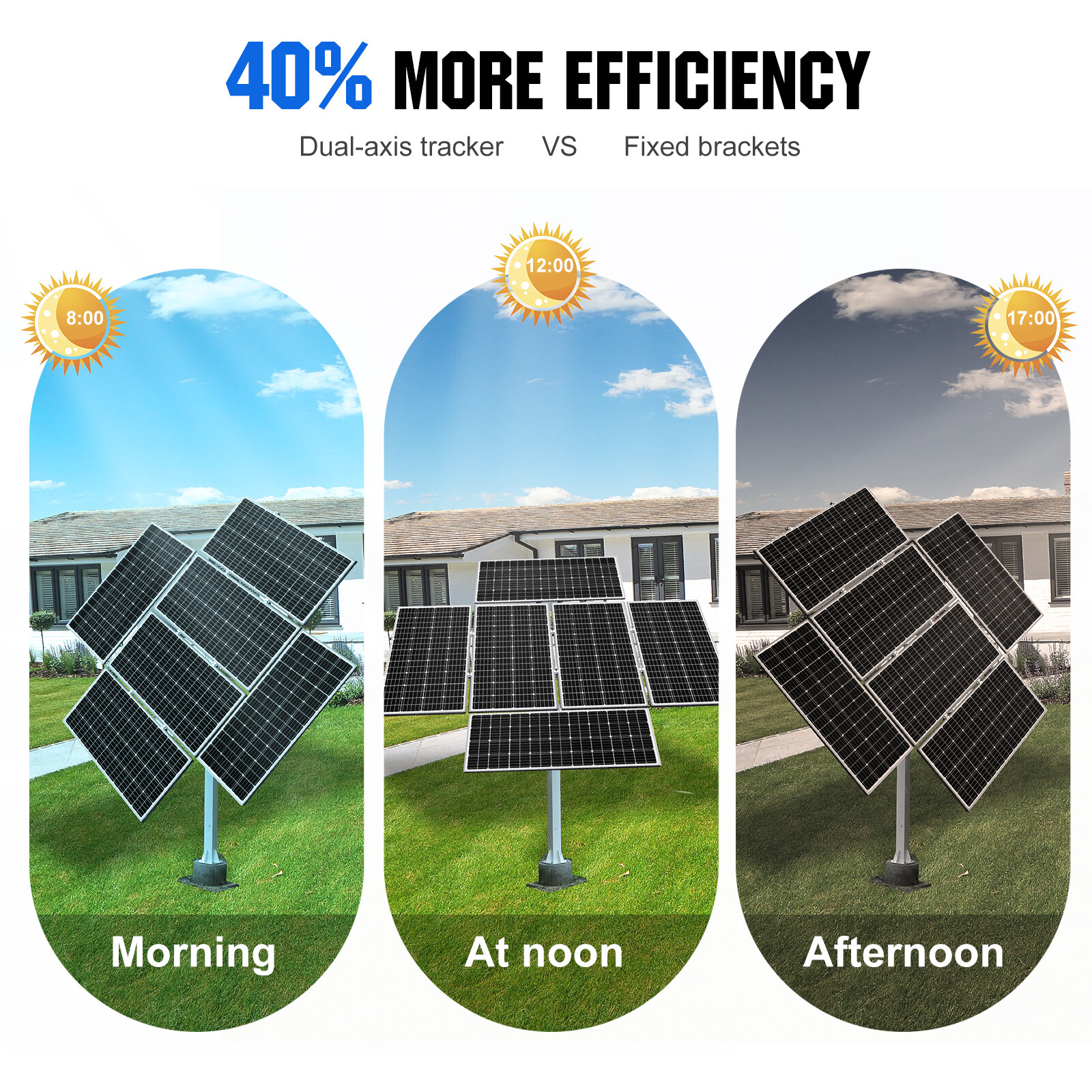 ECO-WORTHY Solar Panel Kit Tracking System Dual Axis with Tracker Controller