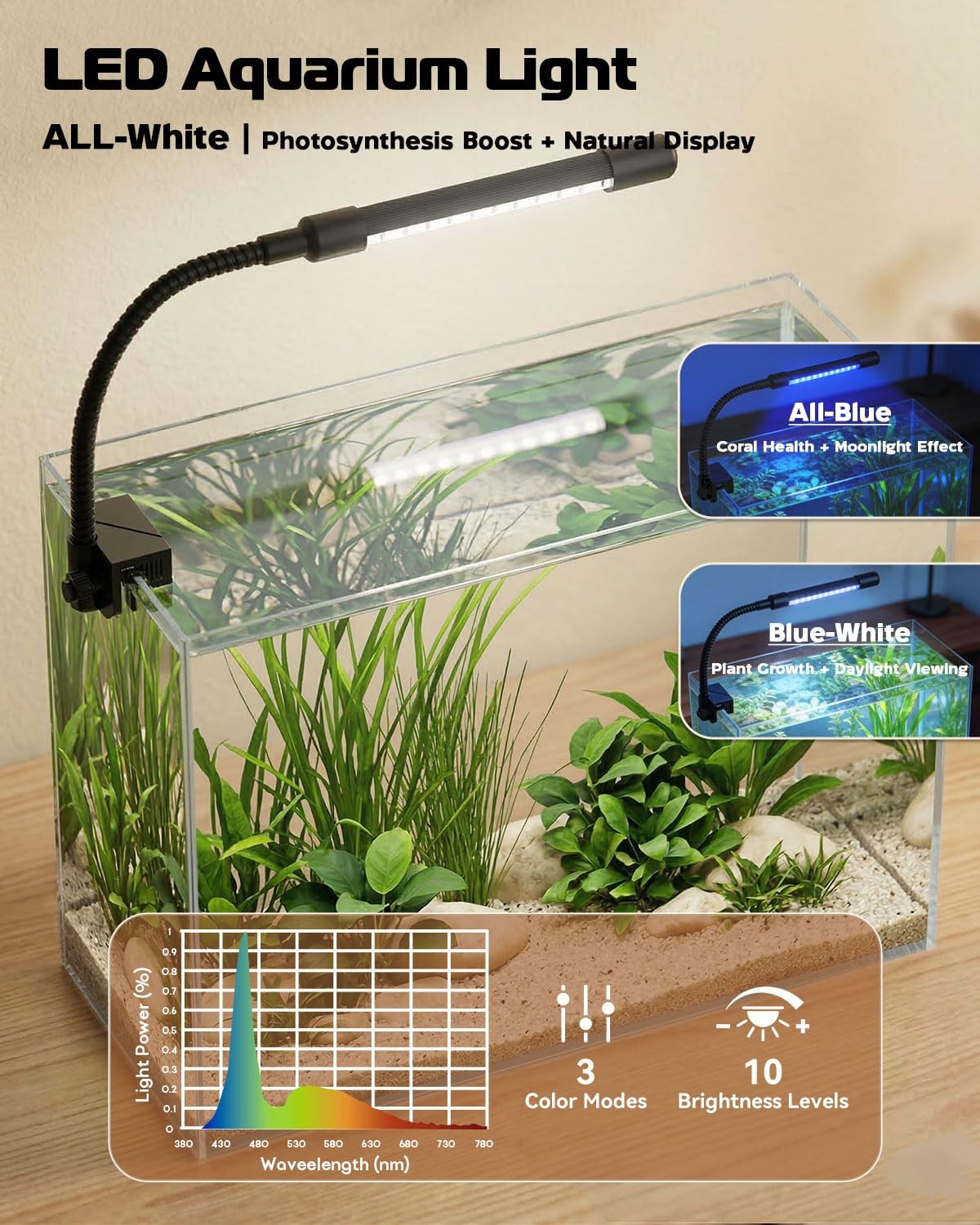 Glass Fish Tank Kit, 3 Gallon Betta Fish Tank Aquarium Starter Kit with Filte...