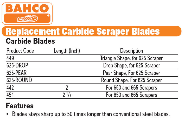 Bahco Replacement 1" Scaper Blade Triangle #449 for #625 Scrapers