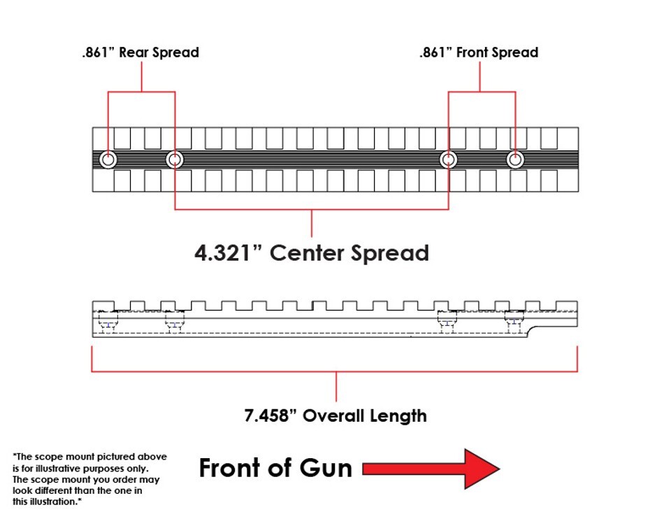 Savage Edge / Savage Axis Picatinny Rail 0 MOA