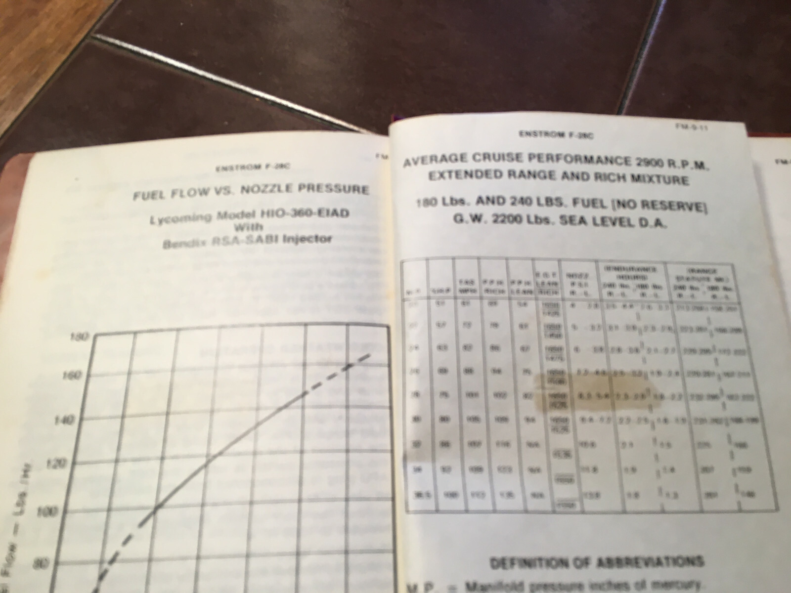 Enstrom F28-C Flight Manual