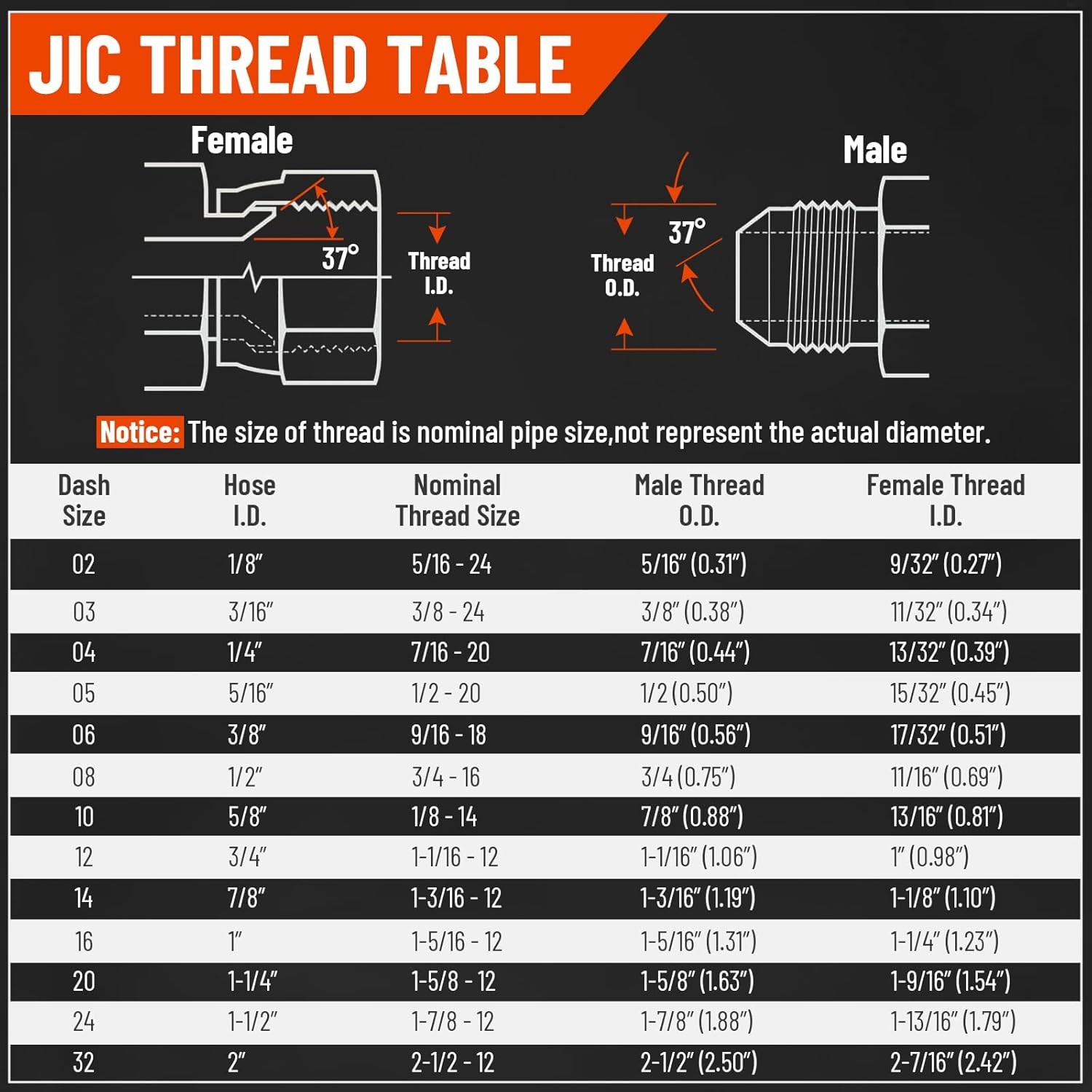Flat Face Skid Steer 1/2" Body x 5/8" JIC Bulkhead Thread Hydraulic Coupling Set