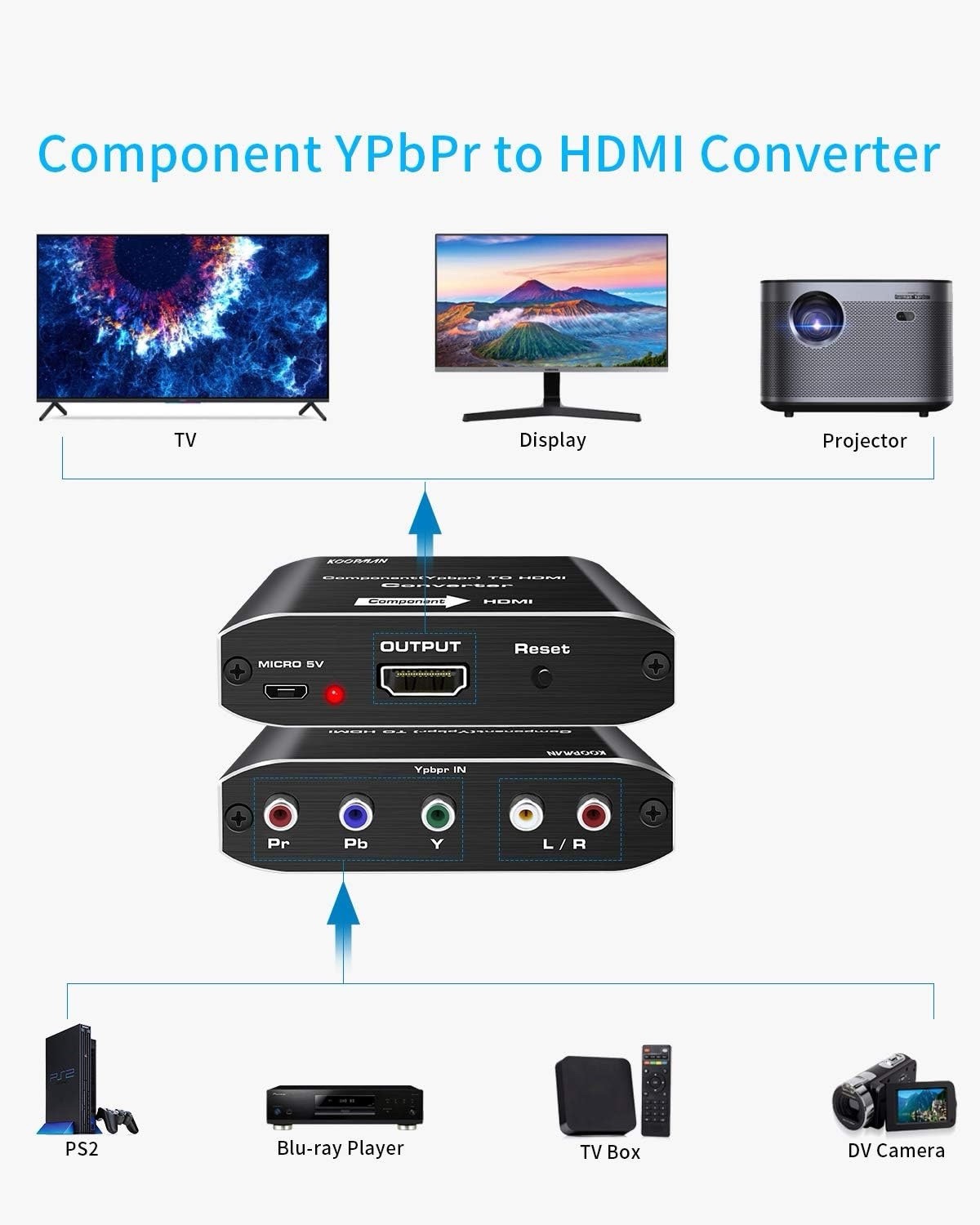 Component YPbPr RGB to HDMI Converter 1080P Adapter for PS2 N64 DVD
