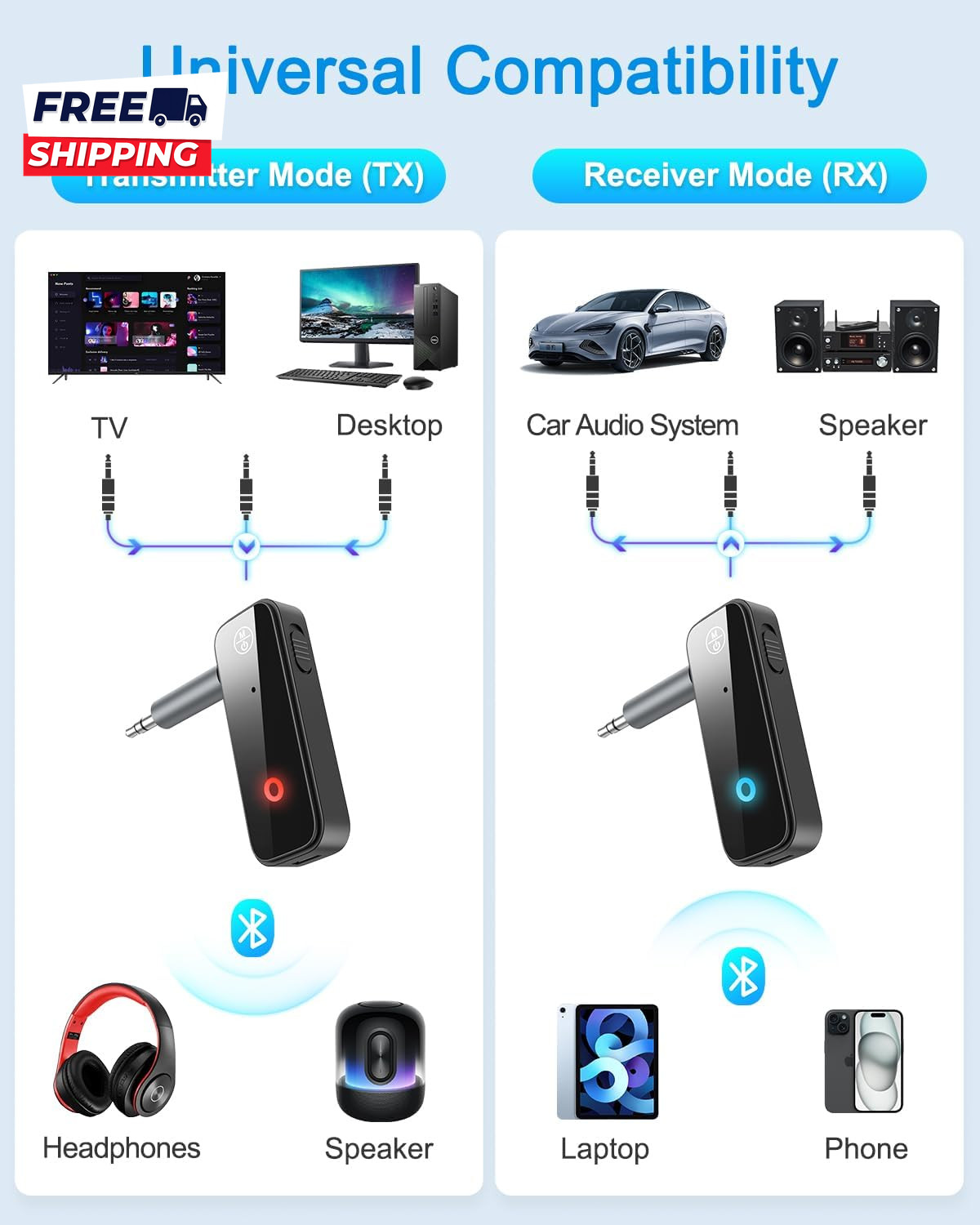 Upgraded Aux Bluetooth 5.4 Adapter for Car 2 in 1 Bluetooth Receiver Transmitter
