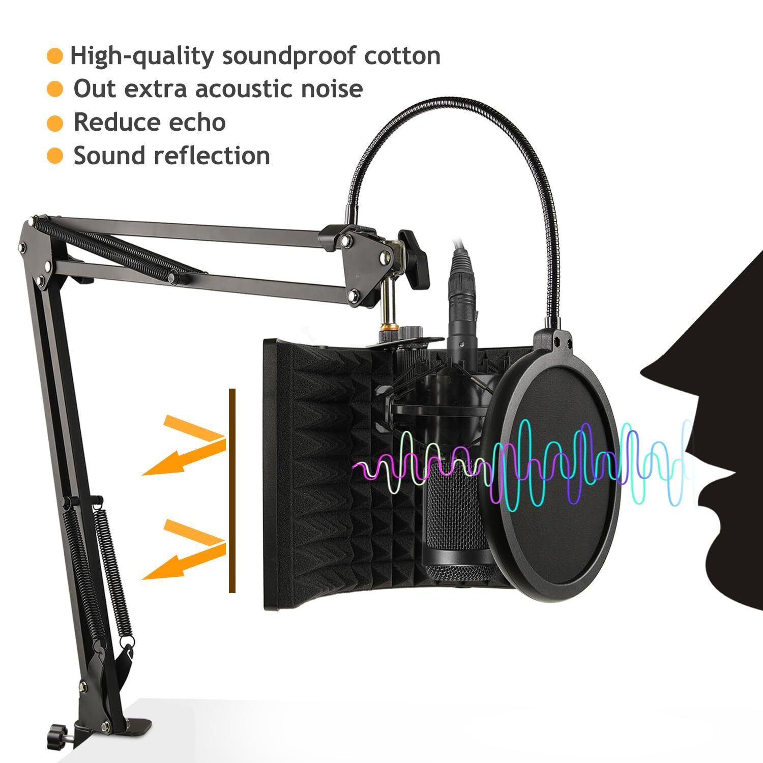 Microphone Isolation Shield with Mic Stand and Pop Filter Foldable Sound Shie...