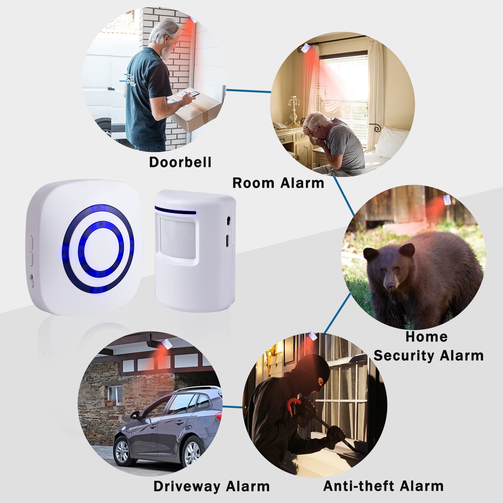 Seanme Motion Sensor Alarm, Wireless Driveway Home Security White
