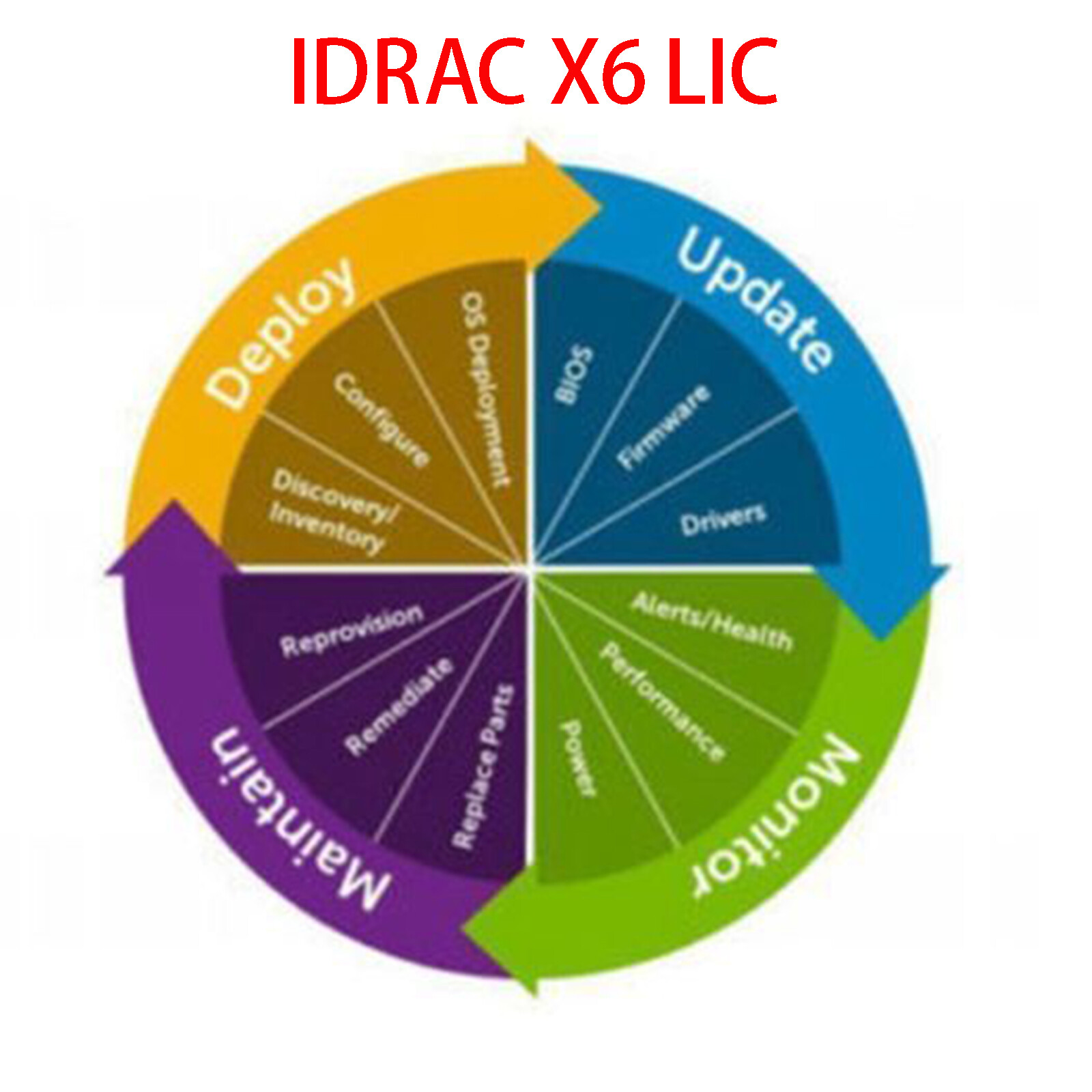 iDRAC9 X6 16G Enterprise License fo Dell T360 T560 R460 R560 R660 R760xa R760xd2