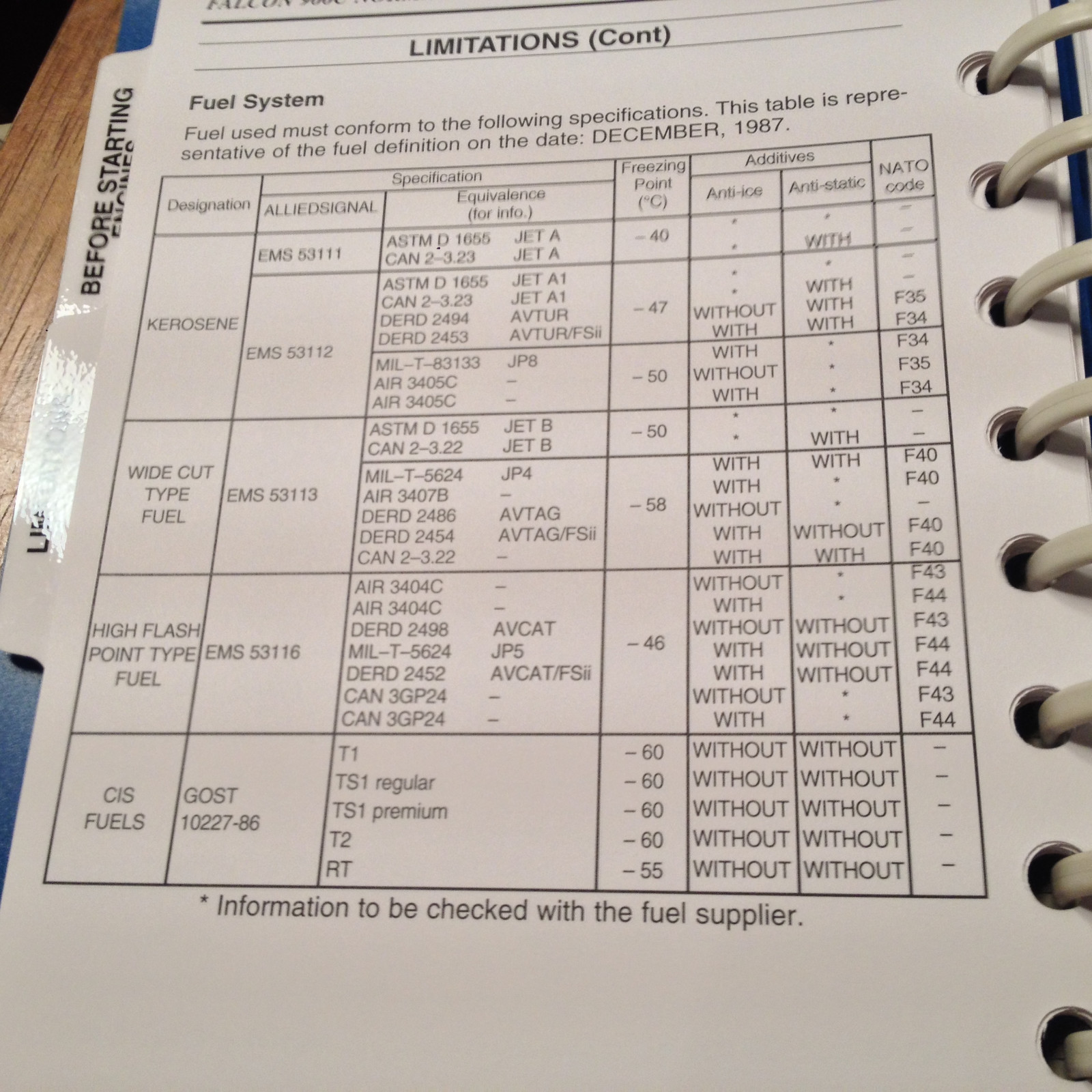 Falcon 900C Normal Procedures Pilot Checklist