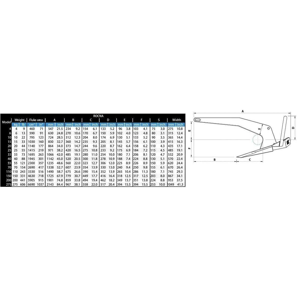Rocna Galvanized 22 lb Anchor #ROCORG010GS