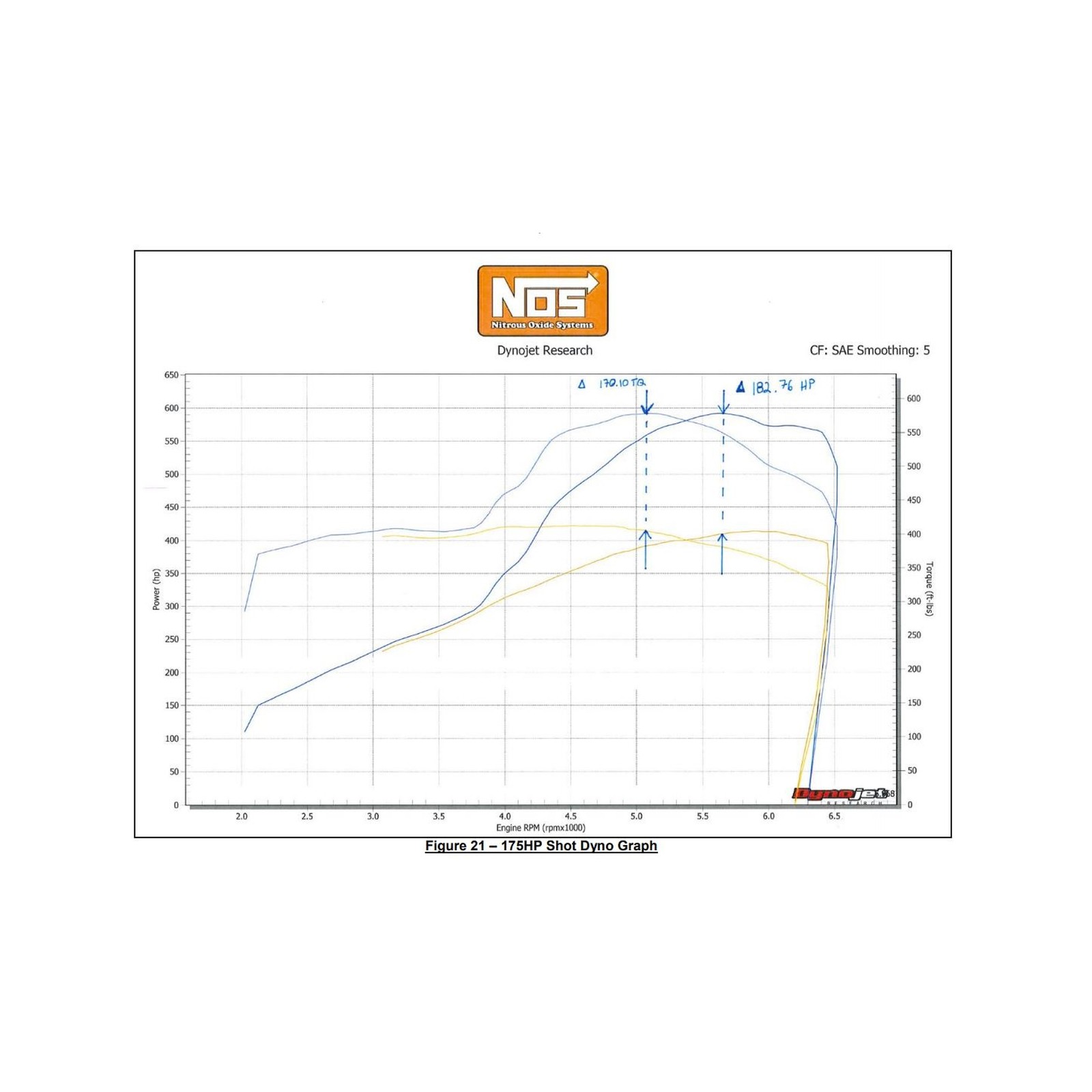 NOS 05159BNOS Plate Wet NOS System