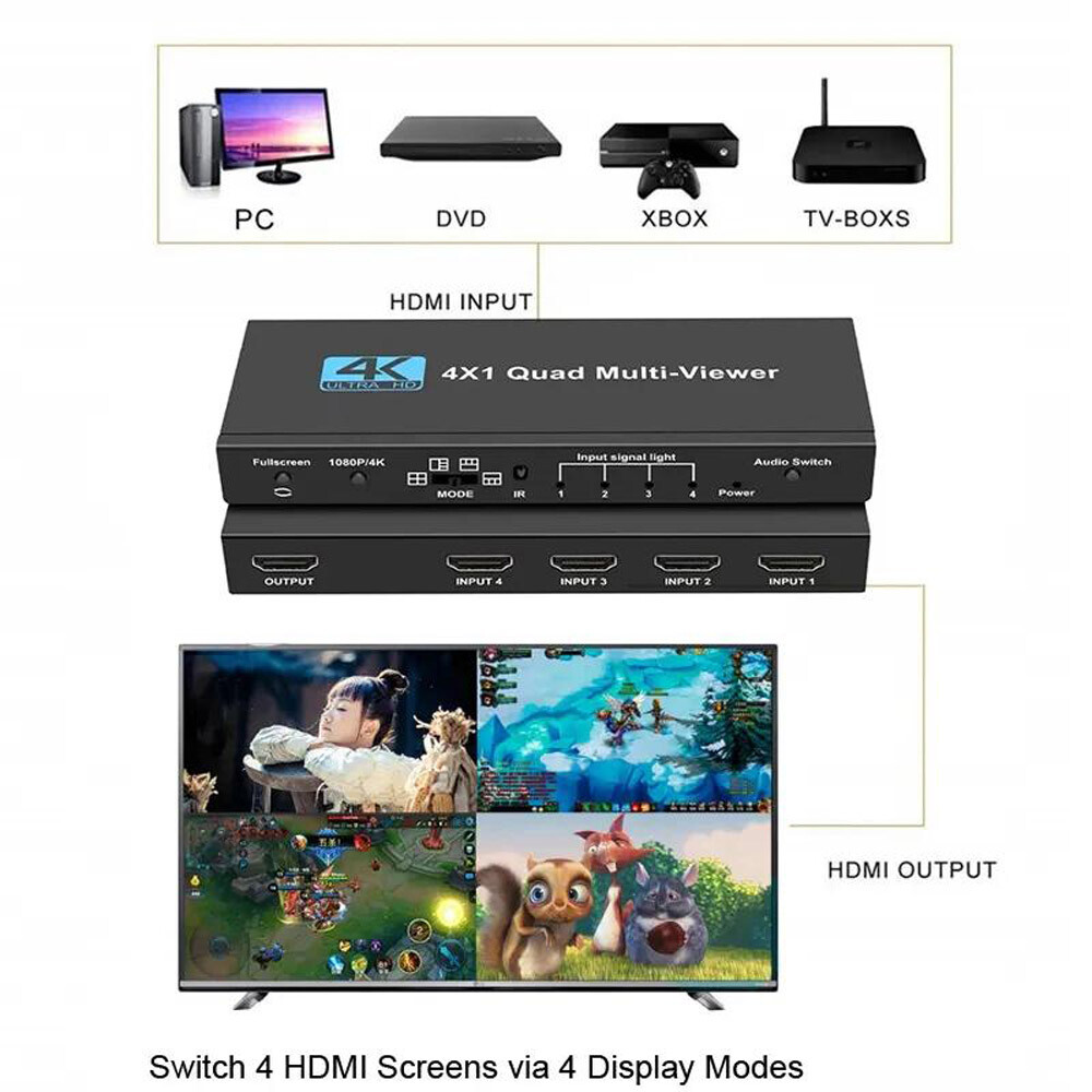 Multi-Viewer 4K HDMI 4x1 1080P Seamless Quad Screen Real Time Remote Splitter US