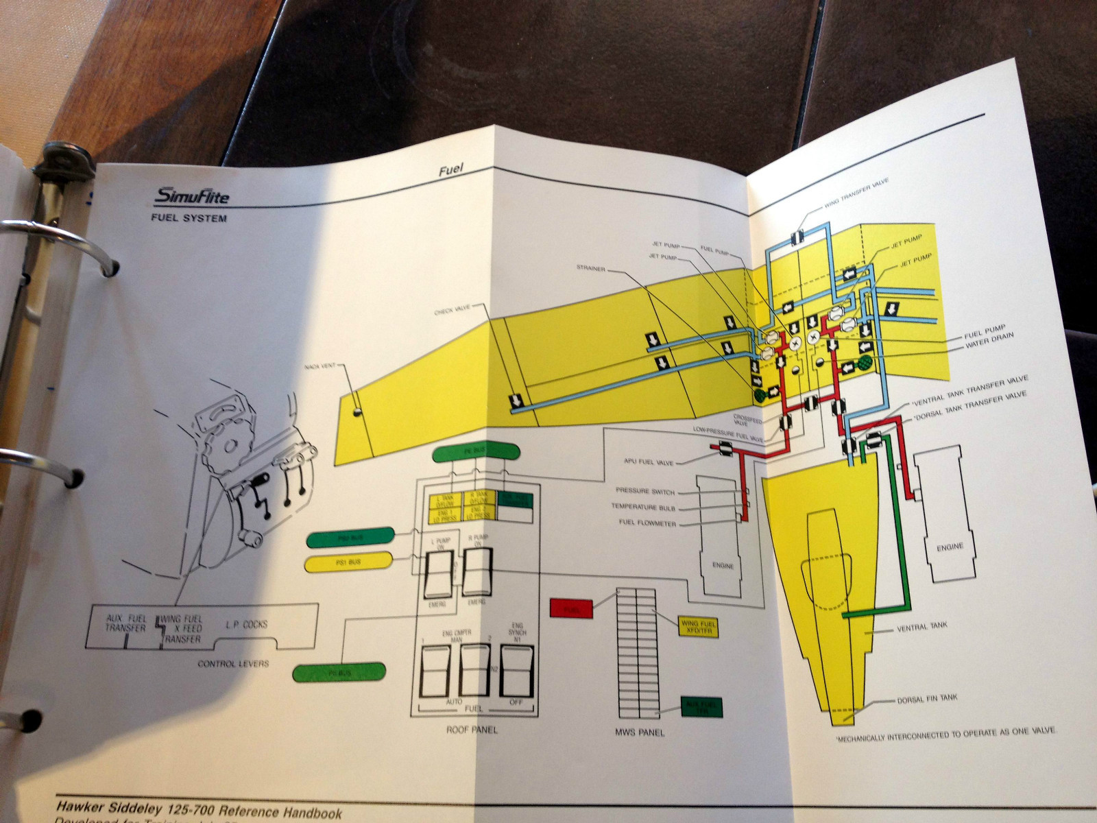 Hawker Siddeley 125-700 Reference Handbook