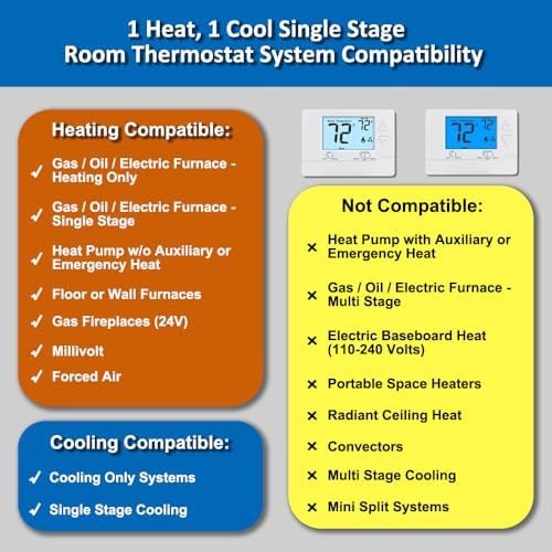 Thermostat for Home Non-Programmable Single-Stage Systems,1 Heat / 1 Cool,Eas...