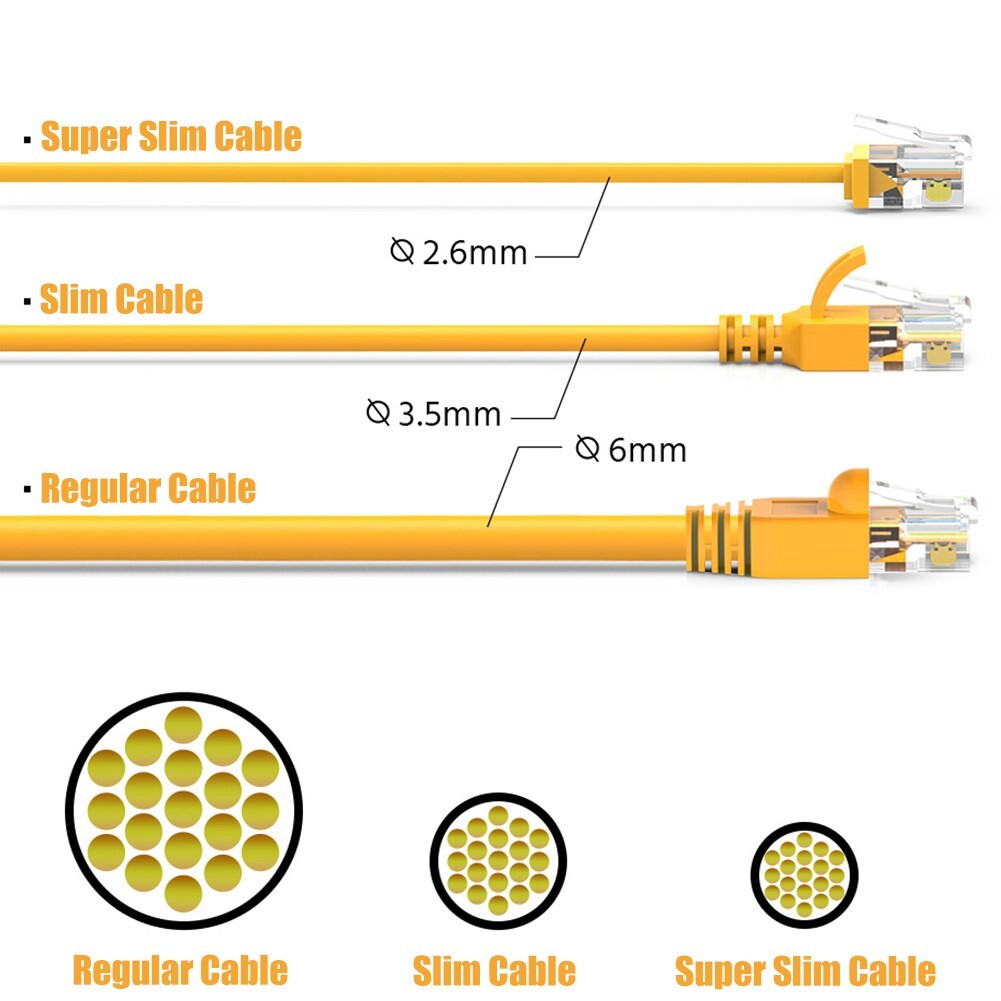 1FT Cat6A RJ45 Super Slim Network LAN Ethernet UTP Patch Cable Cord 32AWG Yellow