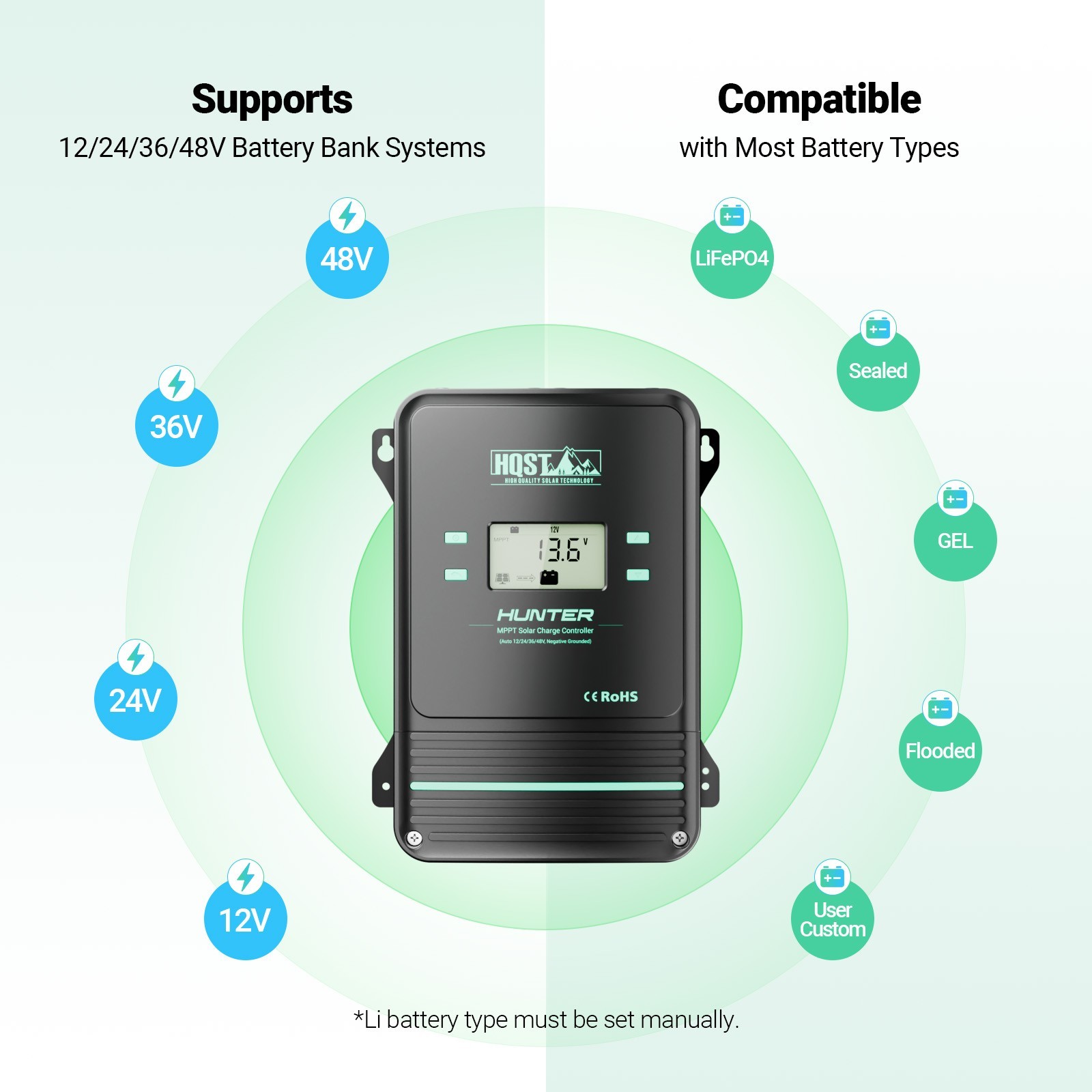 HQST 80A MPPT Solar Charge Controller with Smart APP Control