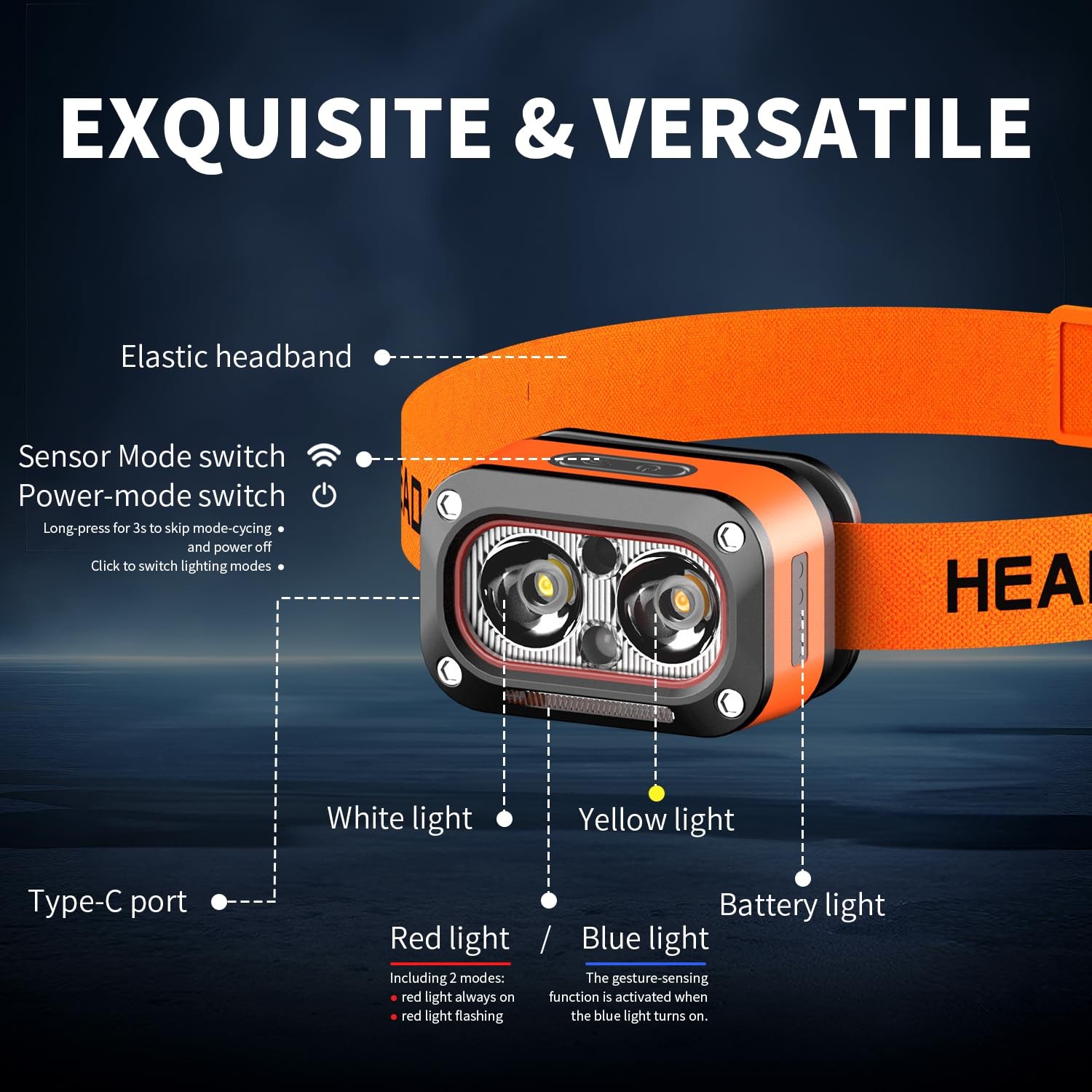 Hands-Free Smart Headlamp with Wave Sensor, Running Lights, 5 Modes, IPX4 Wat...
