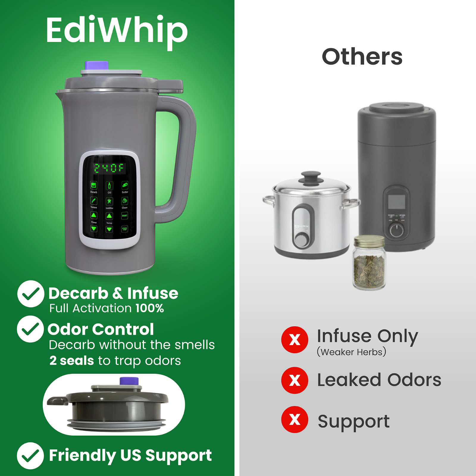 Decarboxylator & Infuser Machine, Magic Infusions for Butter, Oil herb extractor
