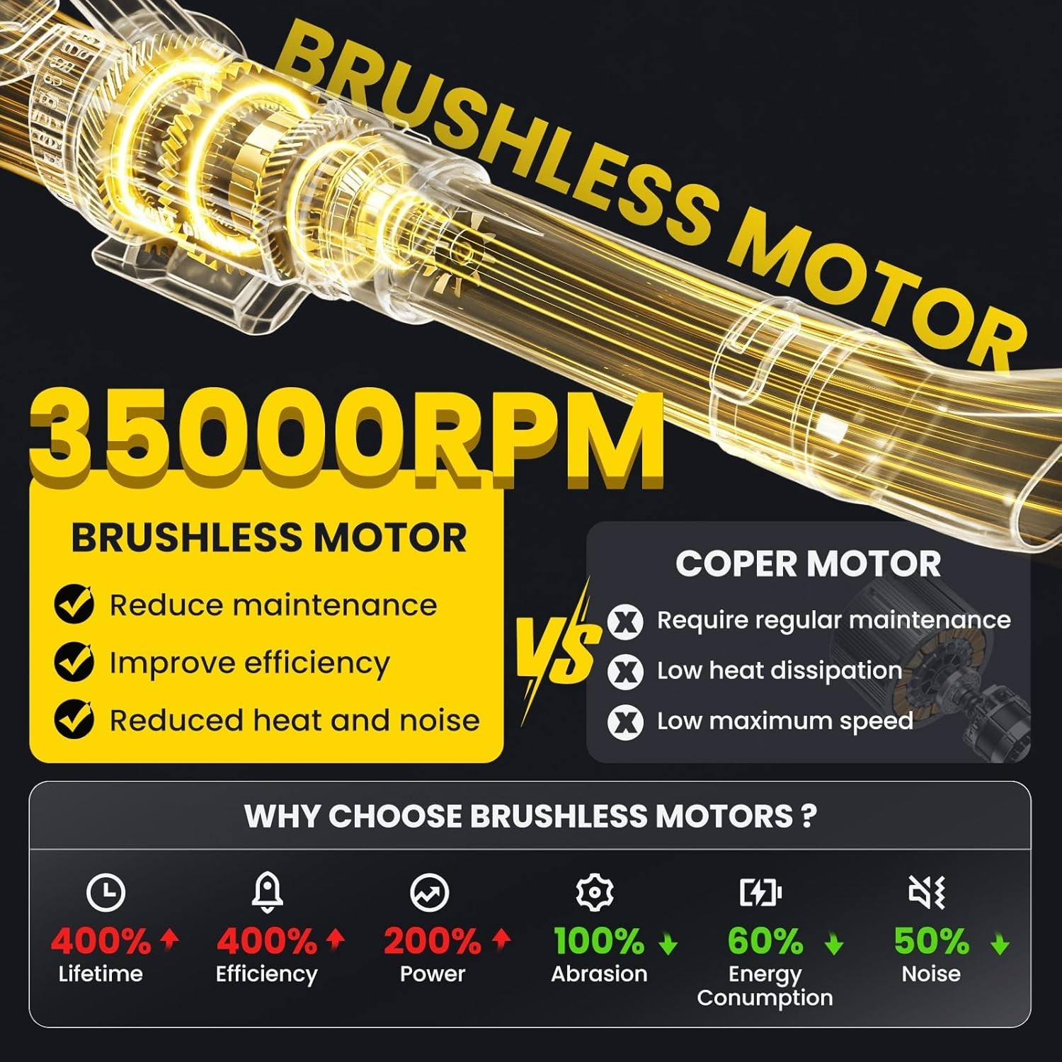 Cordless Leaf Blower for Dewalt 20V Max Battery (Tool Only) – Powerful Brushless