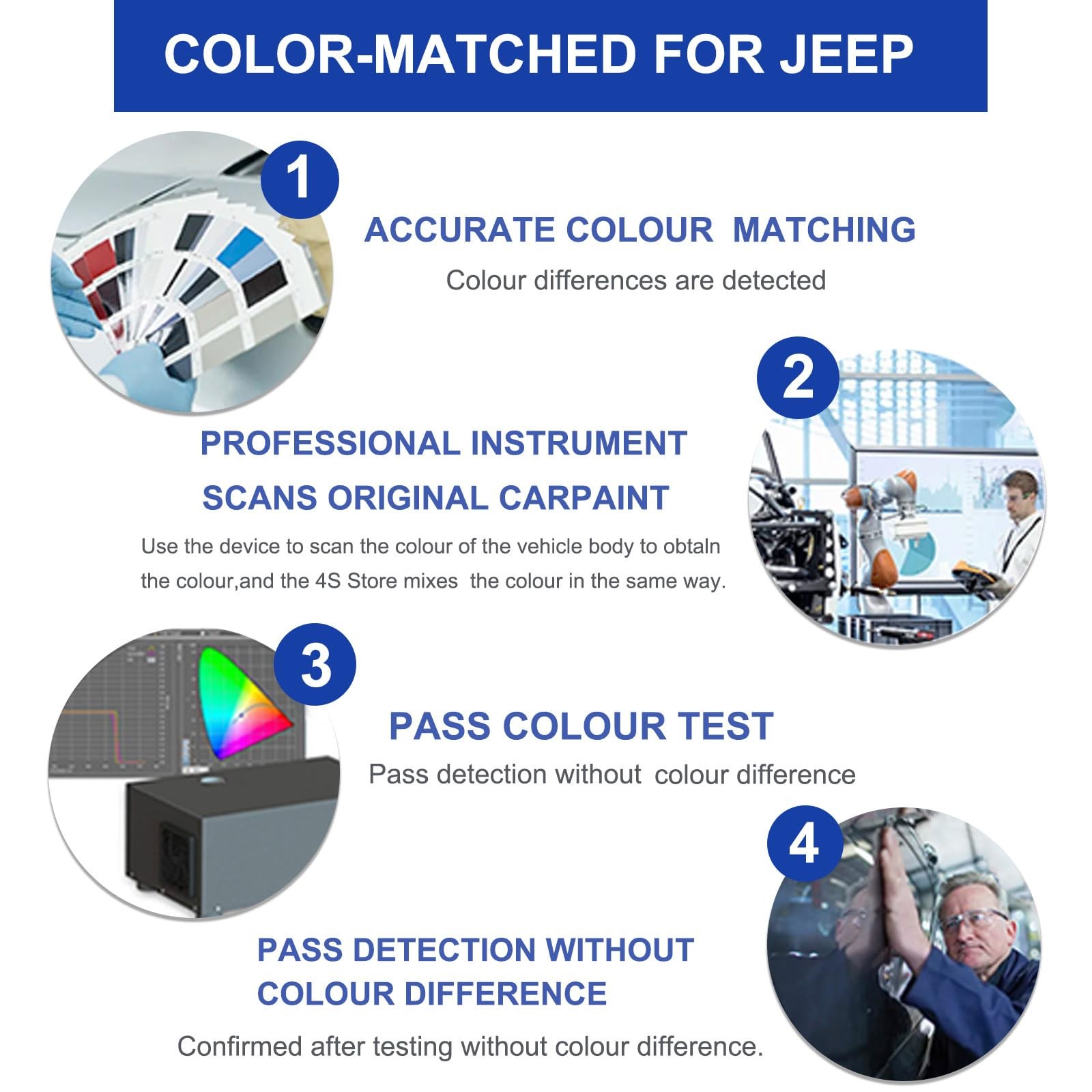 Silver Zynith(PSE/SSE) Touch Up Paint for JEEP-Exact Match–Chips and Nicks Ca...