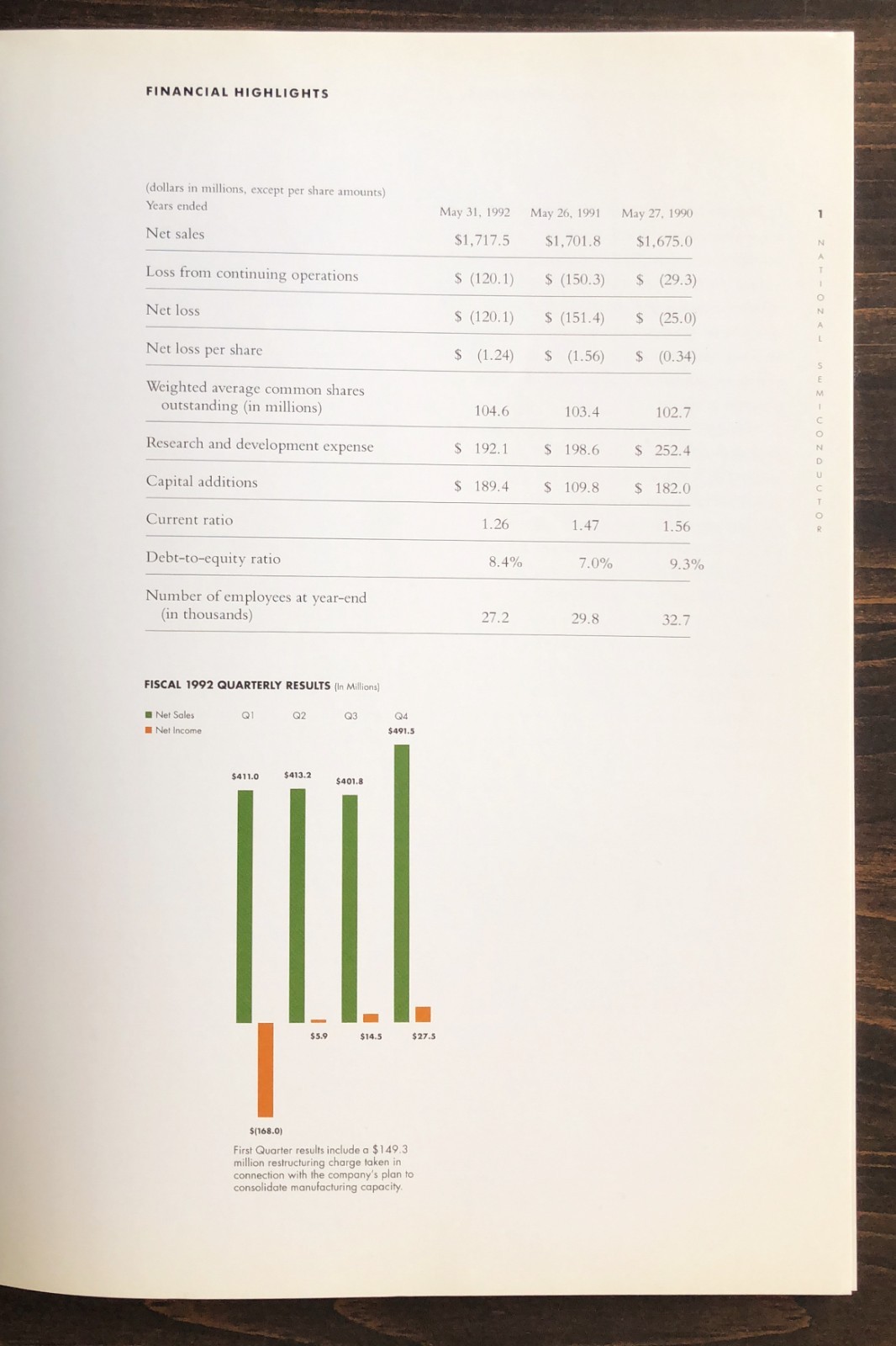 1992 National Semiconductor Annual Report