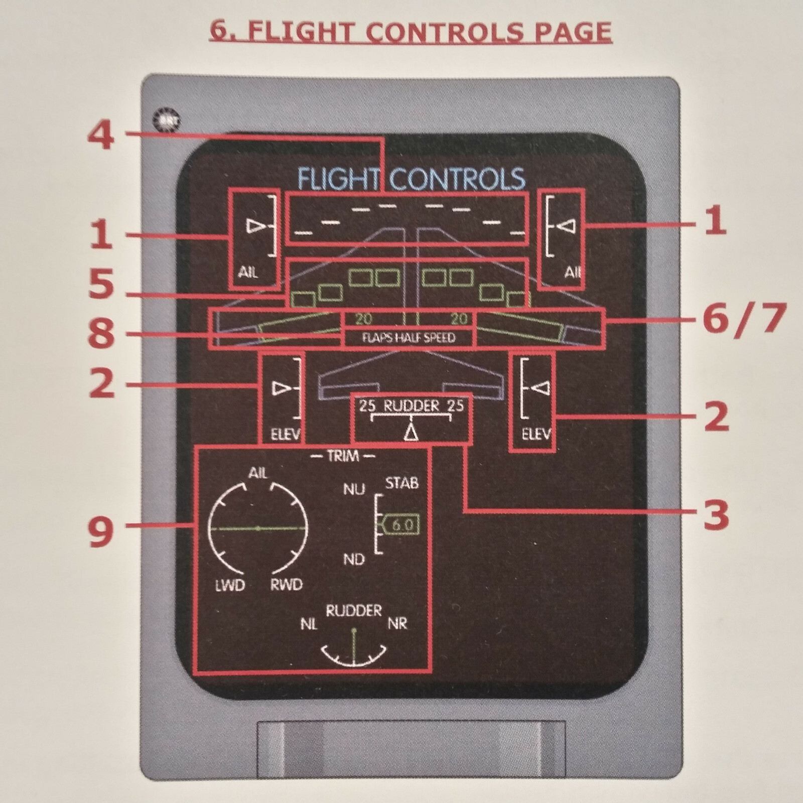 Bombardier CRJ-200 Quick Study Guide.