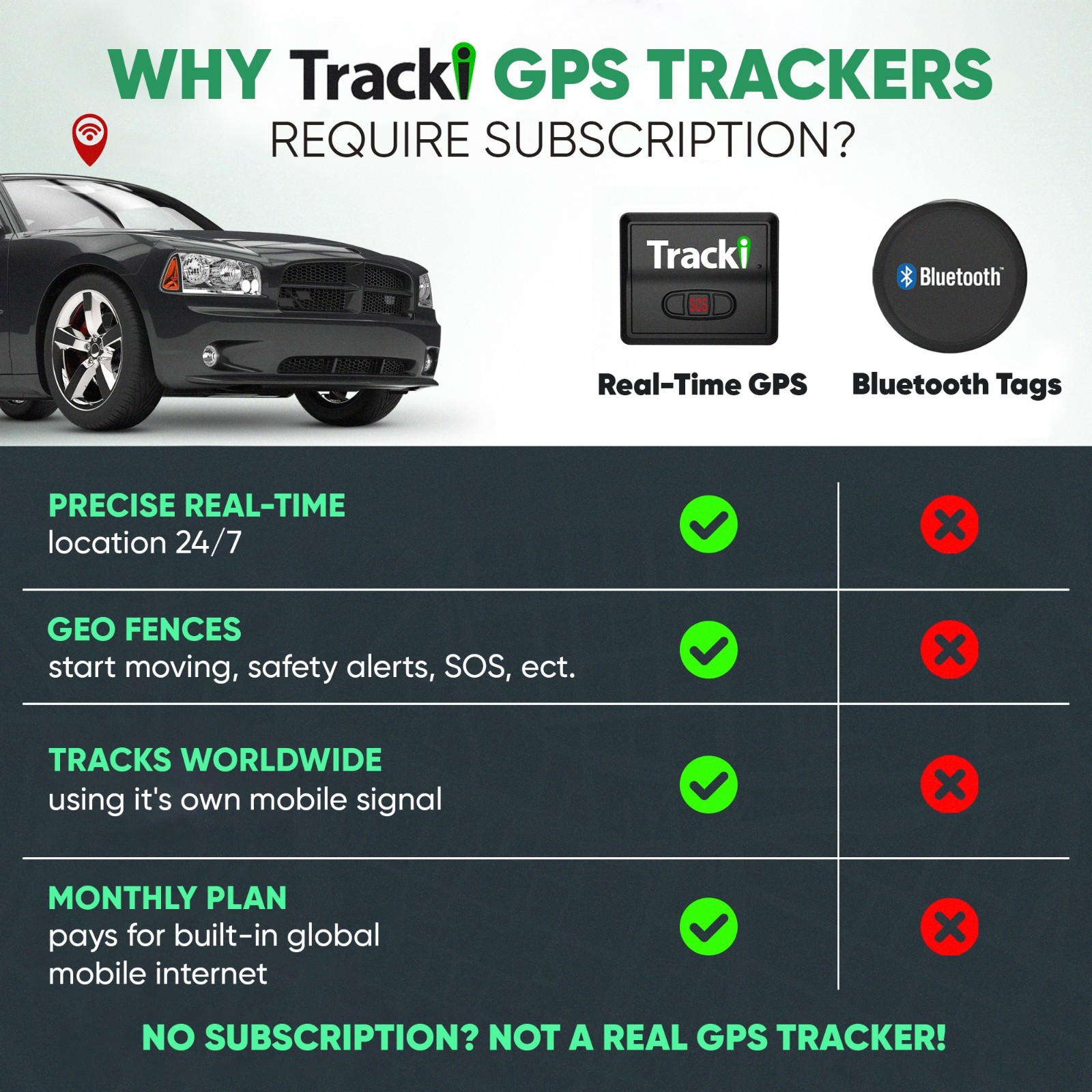 Tracki GPS Tracker for Vehicles – Real-Time 4G LTE includes 2 YEAR SUBSCRIPTION
