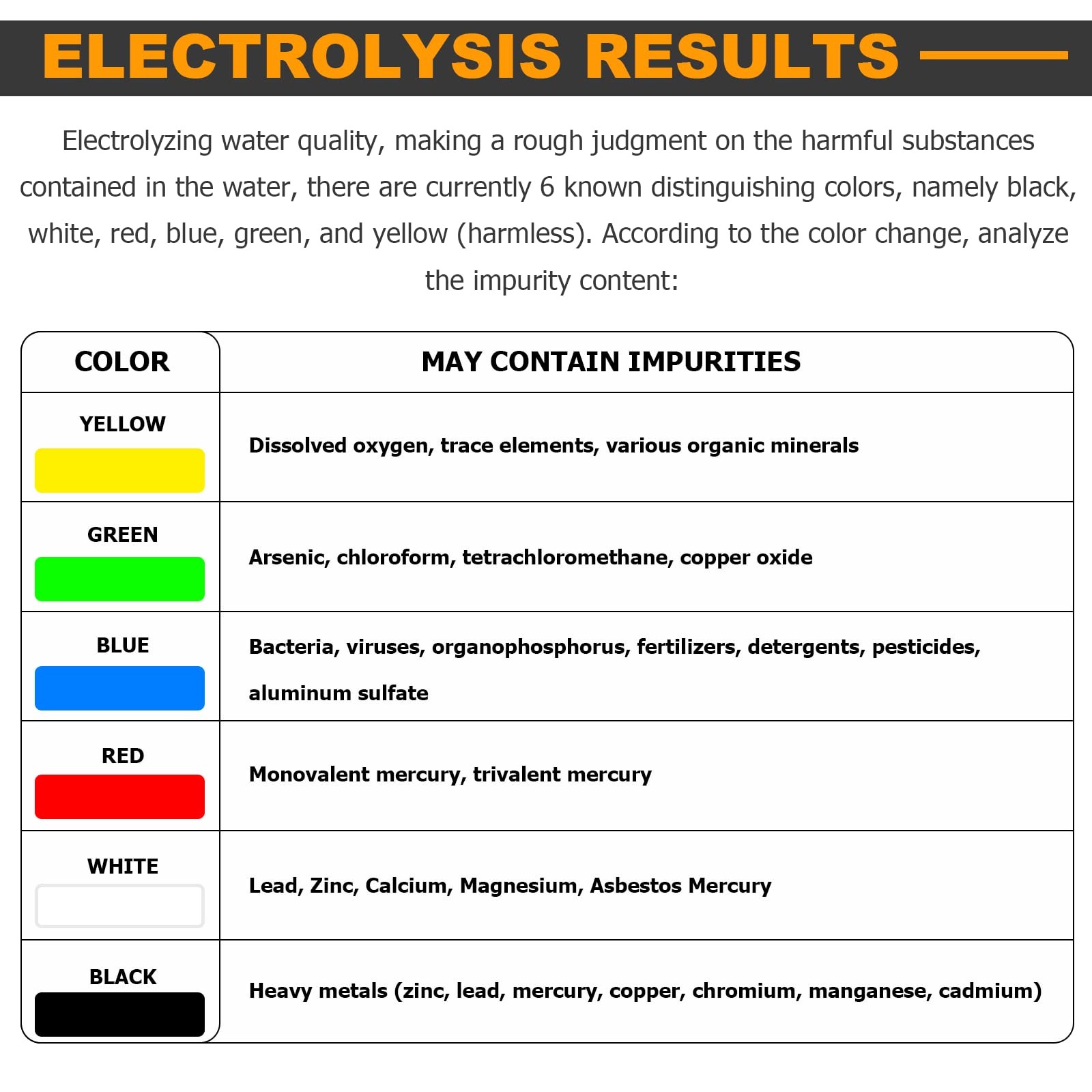 Consfly Water Electrolyzer Quick Water Quality Tester Water Purity Filter Mea...