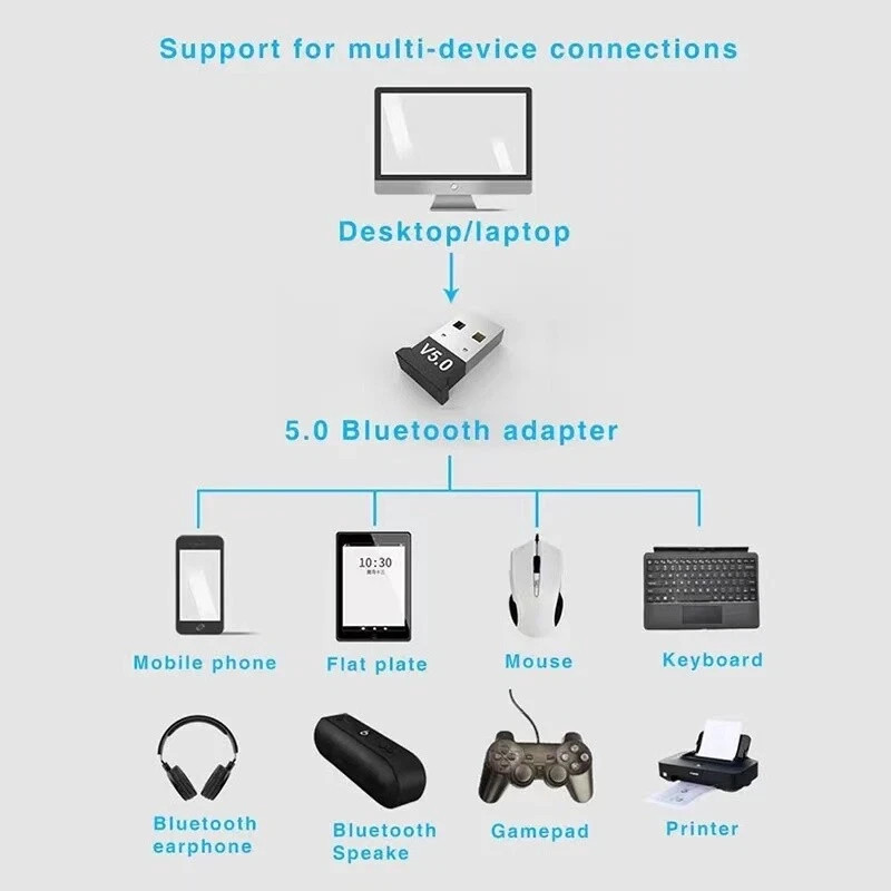 USB Bluetooth 5.0 Wireless Audio Music Stereo Adapter Dongle receiver For TV PC