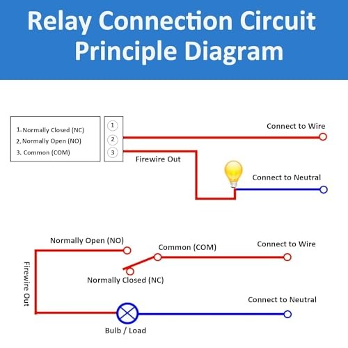 GTIWUNG 10Pcs DC 5V Relay Module 1-Channel