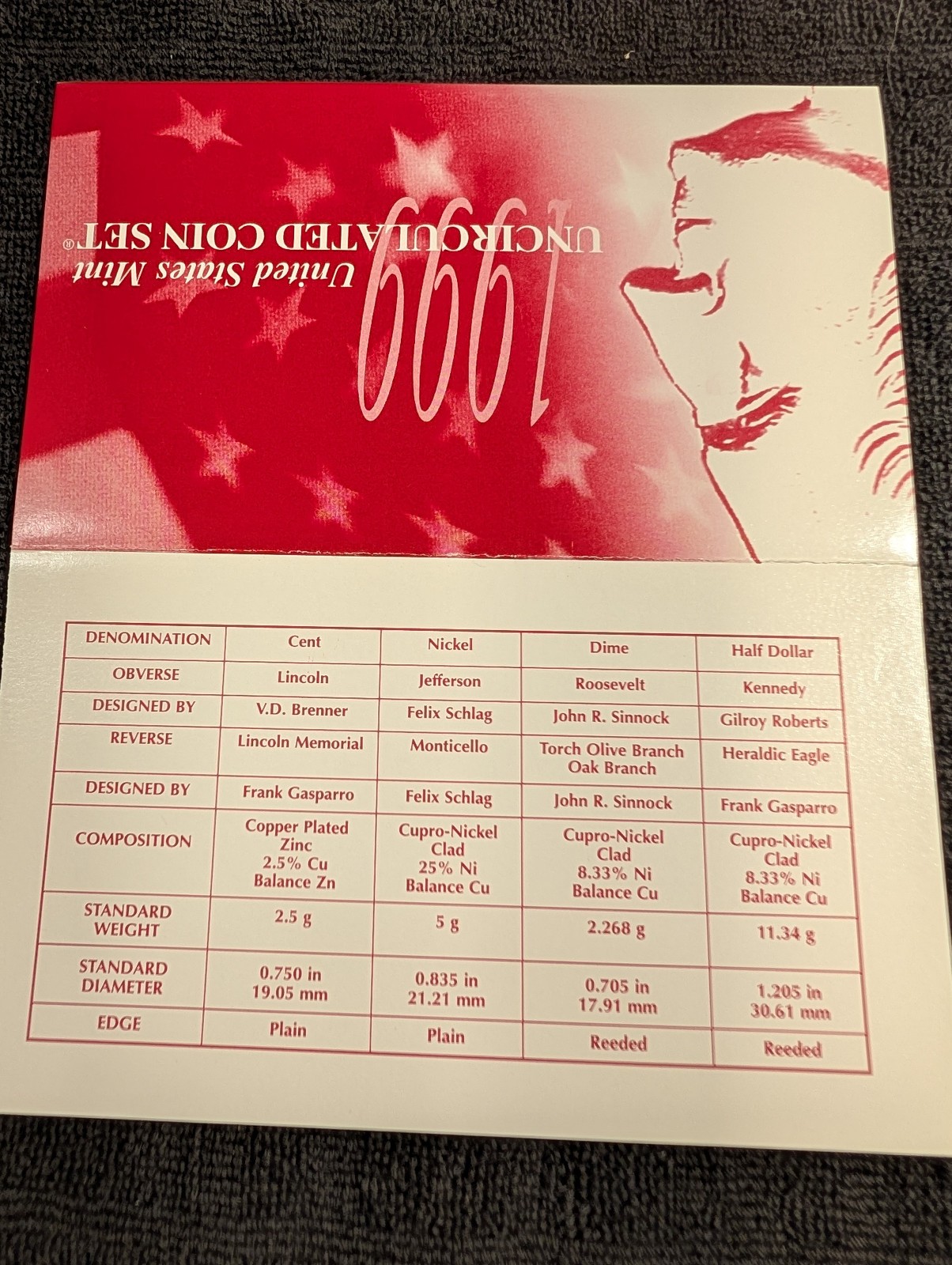 1999 US Mint Uncirculated set OGP