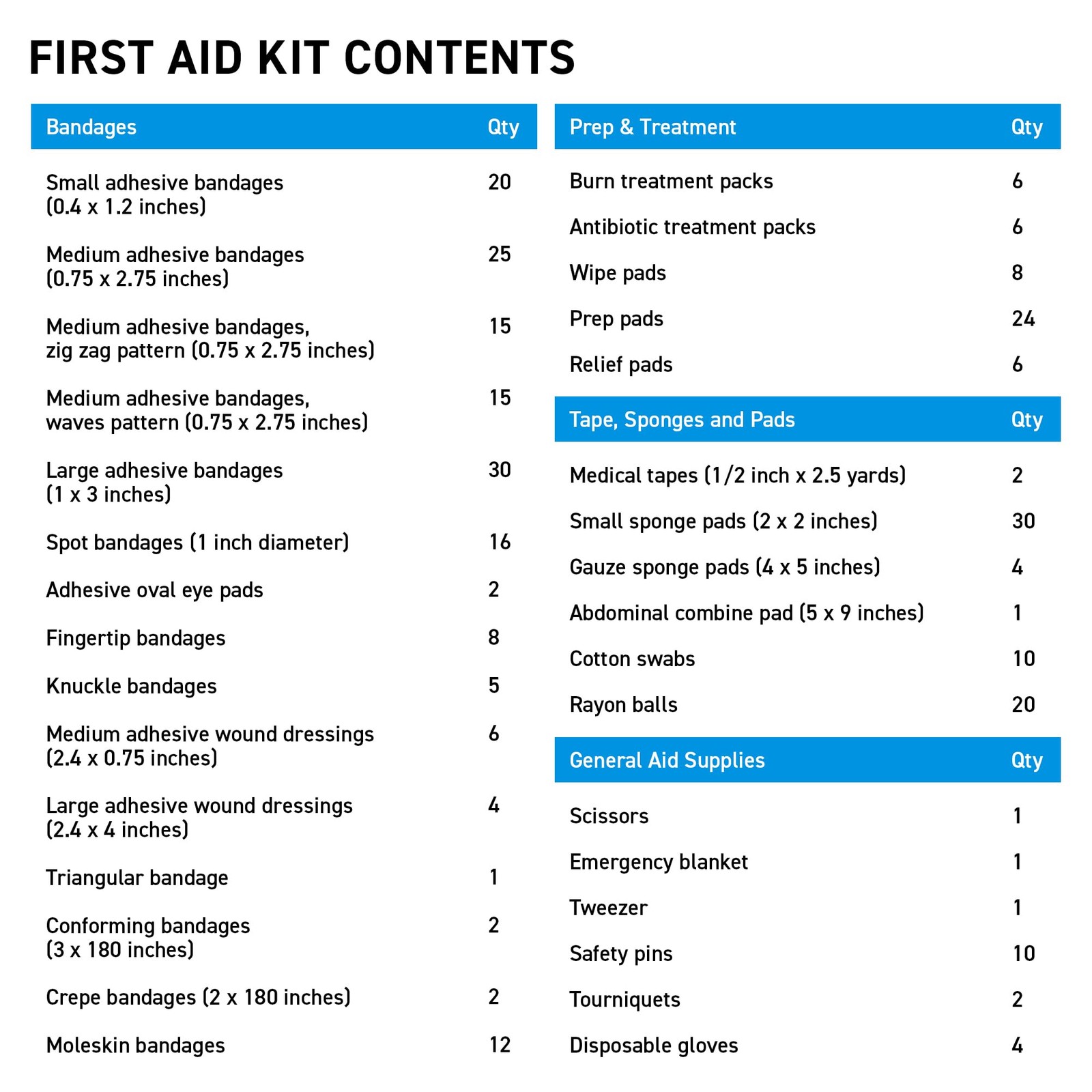 Large Wall Mountable & Portable First Aid Kit Cabinet for Large, Black