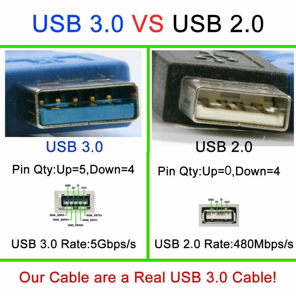 Strong and Sturdy USB 3 0 Cable For SEAGATE BACKUP PLUS SLIM External Disk