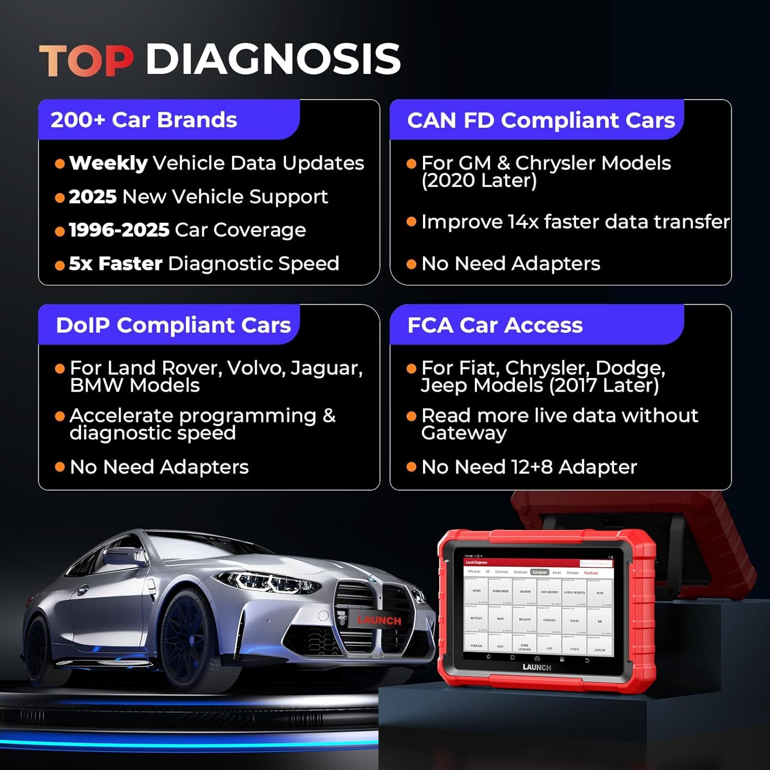 2025 LAUNCH X431 Pro Elite V+ PRO5 PAD V Bidirectional Diagnostic Scanner Coding