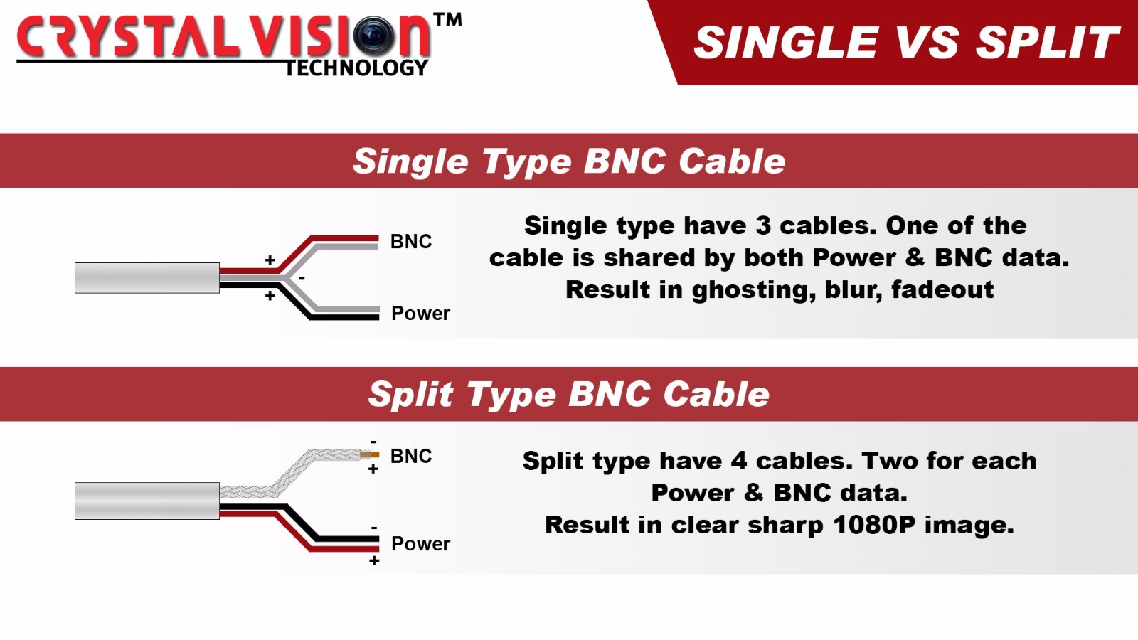 WHITE PREMIUM 60Ft CCTV SURVEILLANCE BNC EXTENSION CABLES FOR Q-SEE SYSTEMS