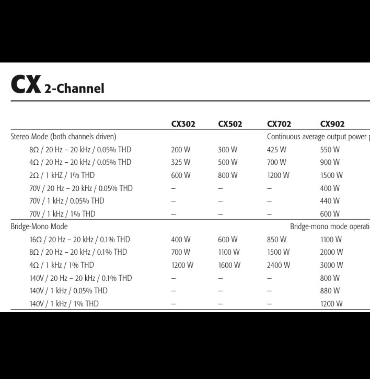 QSC CX902 PROFESSIONAL 2-CHANNEL POWER AMPLIFIER