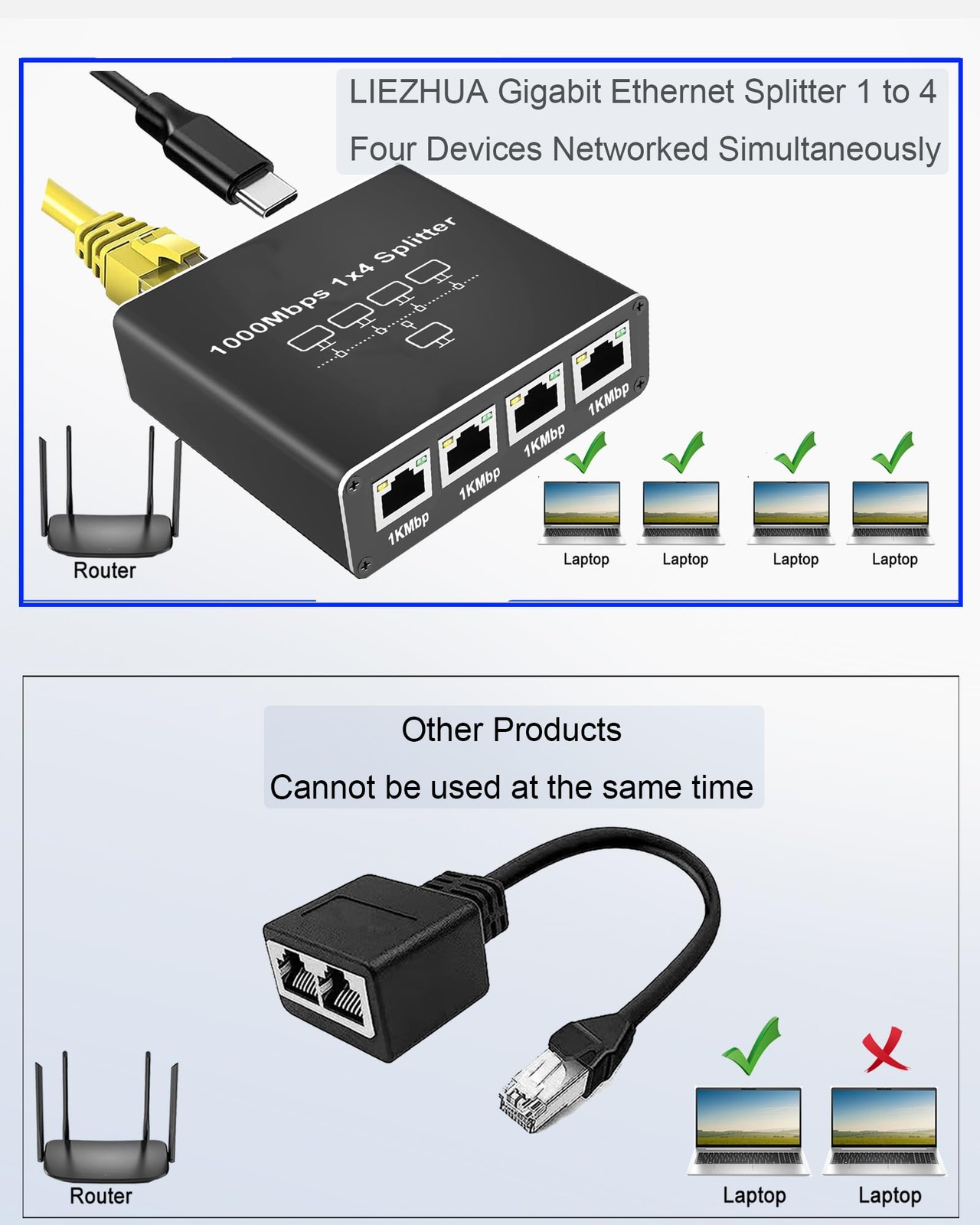 Ethernet Splitter 1 to 4 with Lan Cable, 1 4 Cable