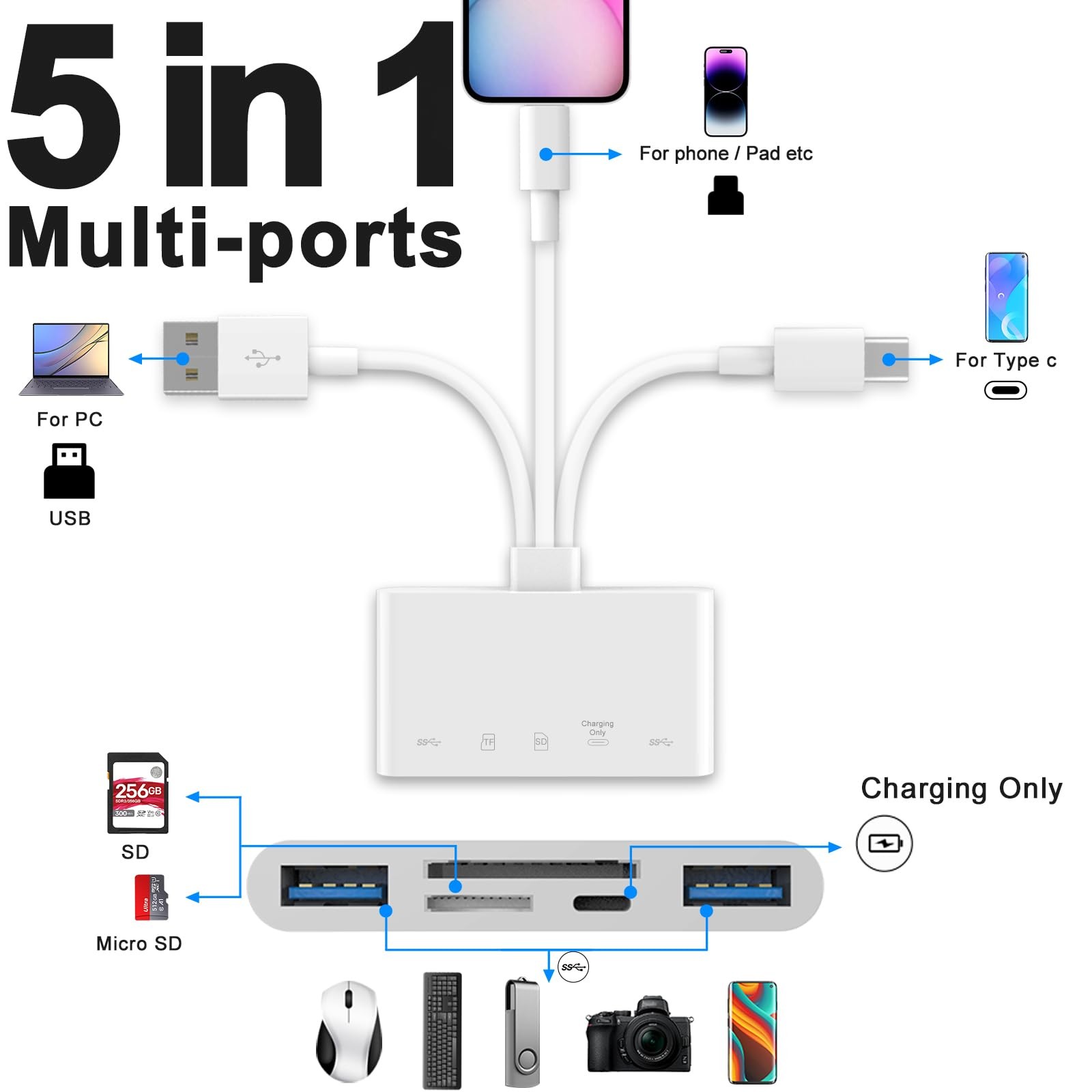 5-in-1 Memory Card Reader, USB OTG Adapter & SD Reader for white
