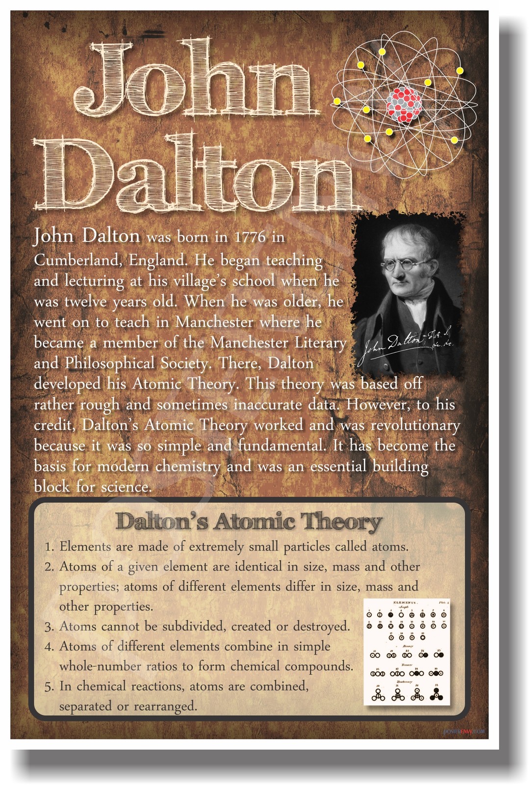 John Dalton - NEW Famous Physicist Scientist Science Classroom POSTER