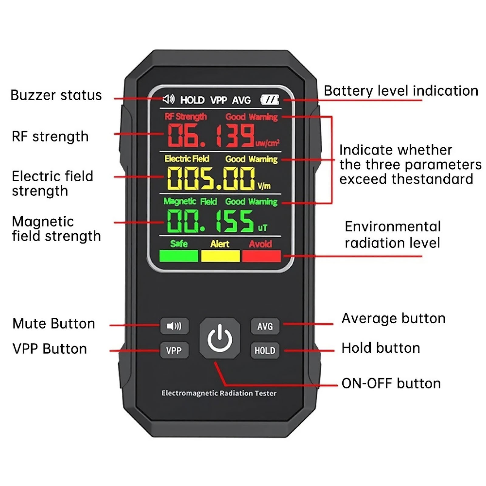 Digital EMF Meter Electromagnetic Radiation Detector for RF and Magnetic Fields