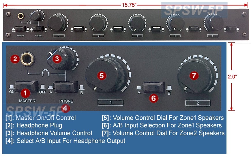 Professional 5-Zone Loud Speaker Distribution Controller With Volume Controls