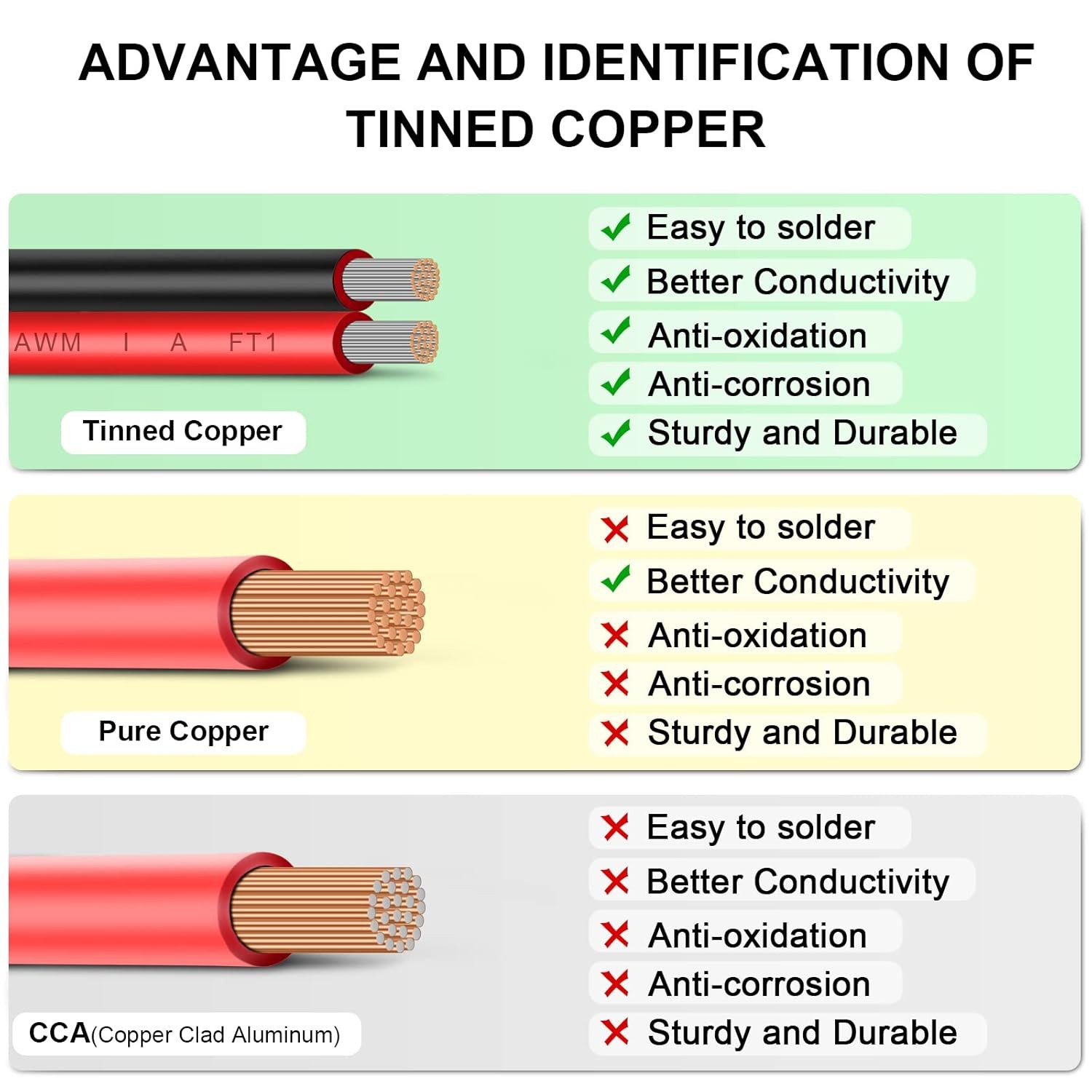 10 AWG 100FT Tinned Copper Wire 2-Conductor Stranded Low Voltage Electrical Wire