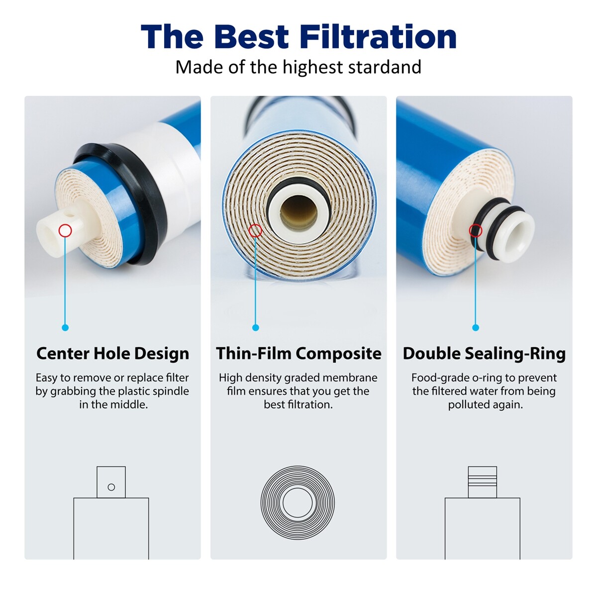 50 GPD Reverse Osmosis RO Membrane Under Sink Water Filter Replacement 1-50 Pack