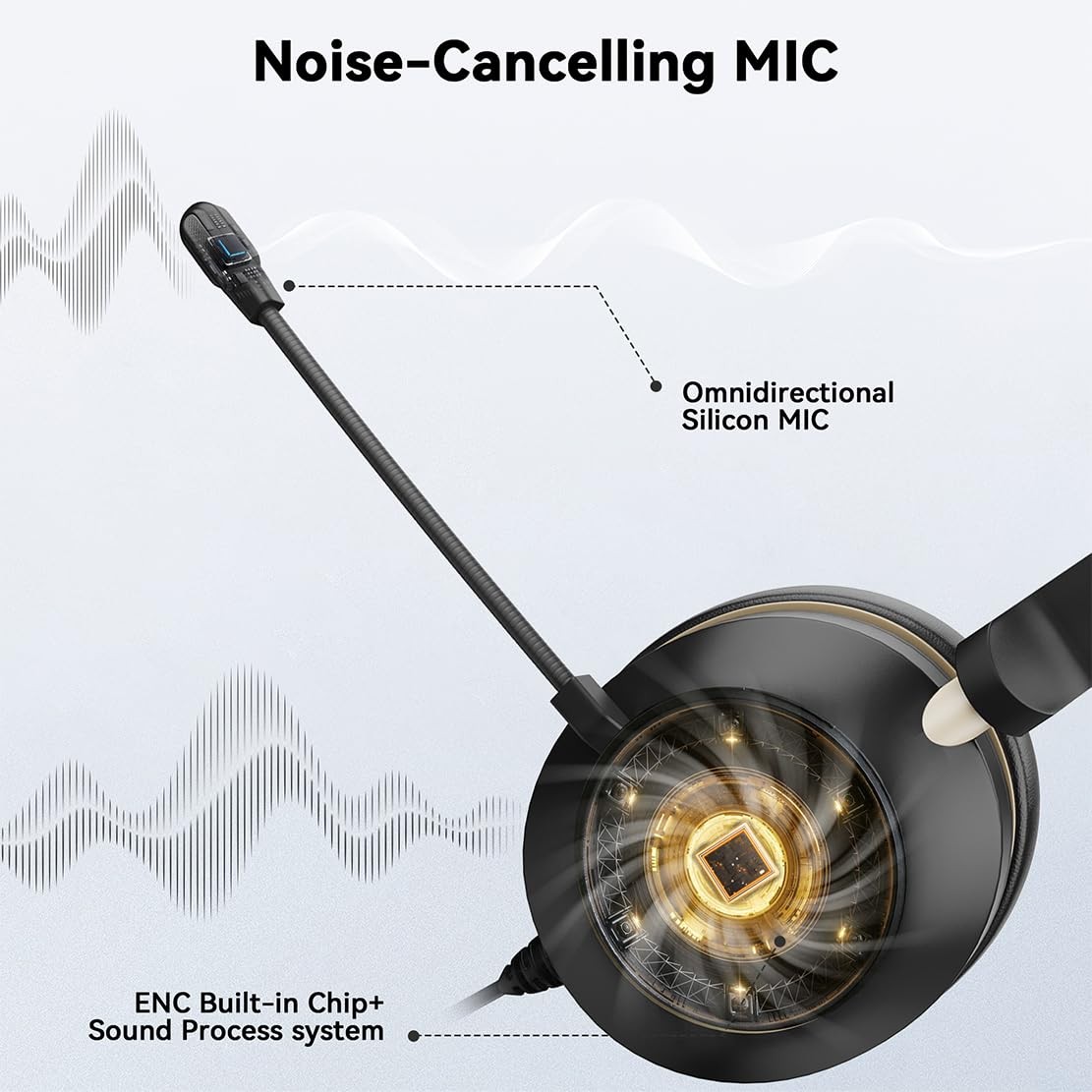 Headset with Mic, USB Headset with Microphone, Computer Headset with Noise Ca...