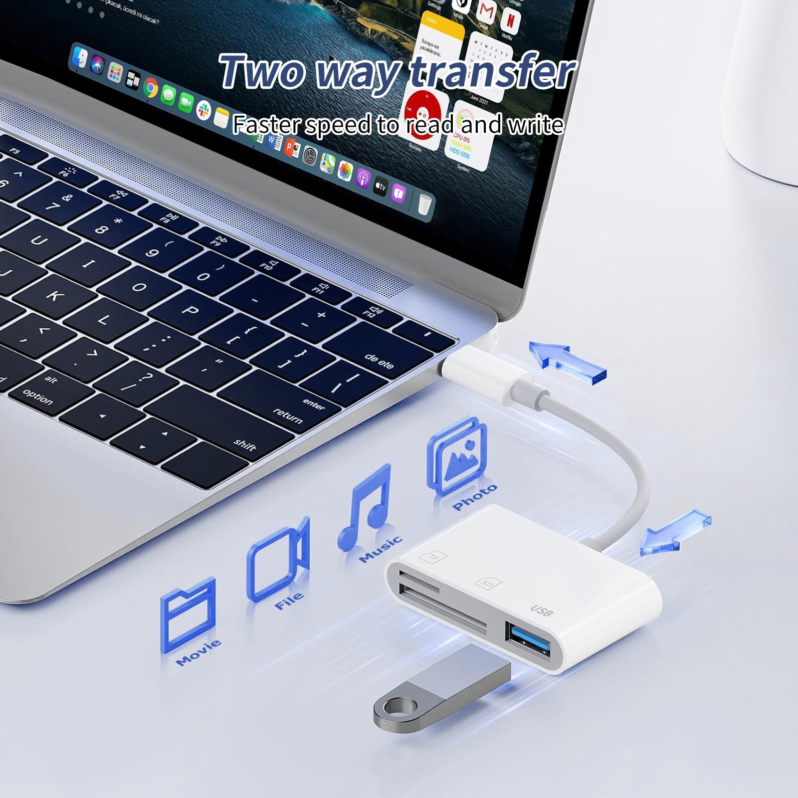 SD Card Reader,Micro Reader for Three Slots(SD+TF+CF USBC), white