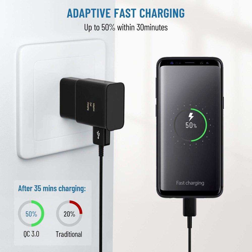 2x Fast Charging Block USB Adaptive Fast Charger Box Android Cell Phone Tablet