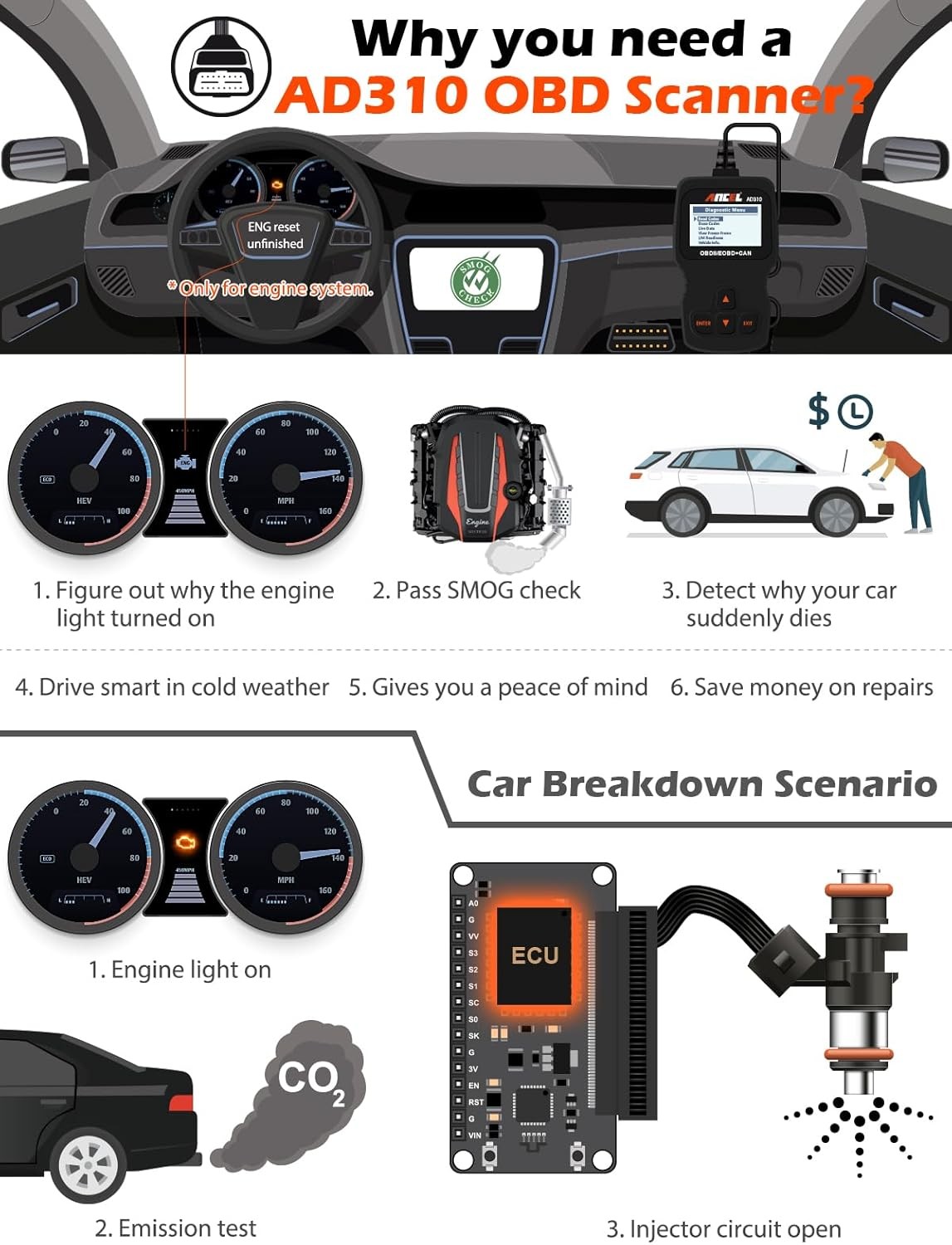 ANCEL AD310 OBD2 Scanner Car Engine Fault Diagnostic Tool Automotive Code Reader