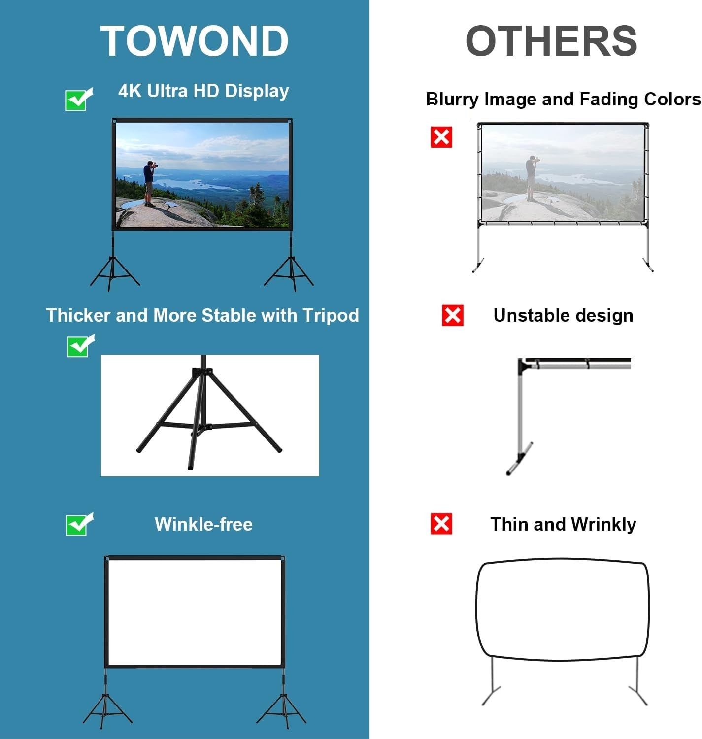 Foldable Projection Screen with Stable Tripod and 160-Degree Viewing Angle