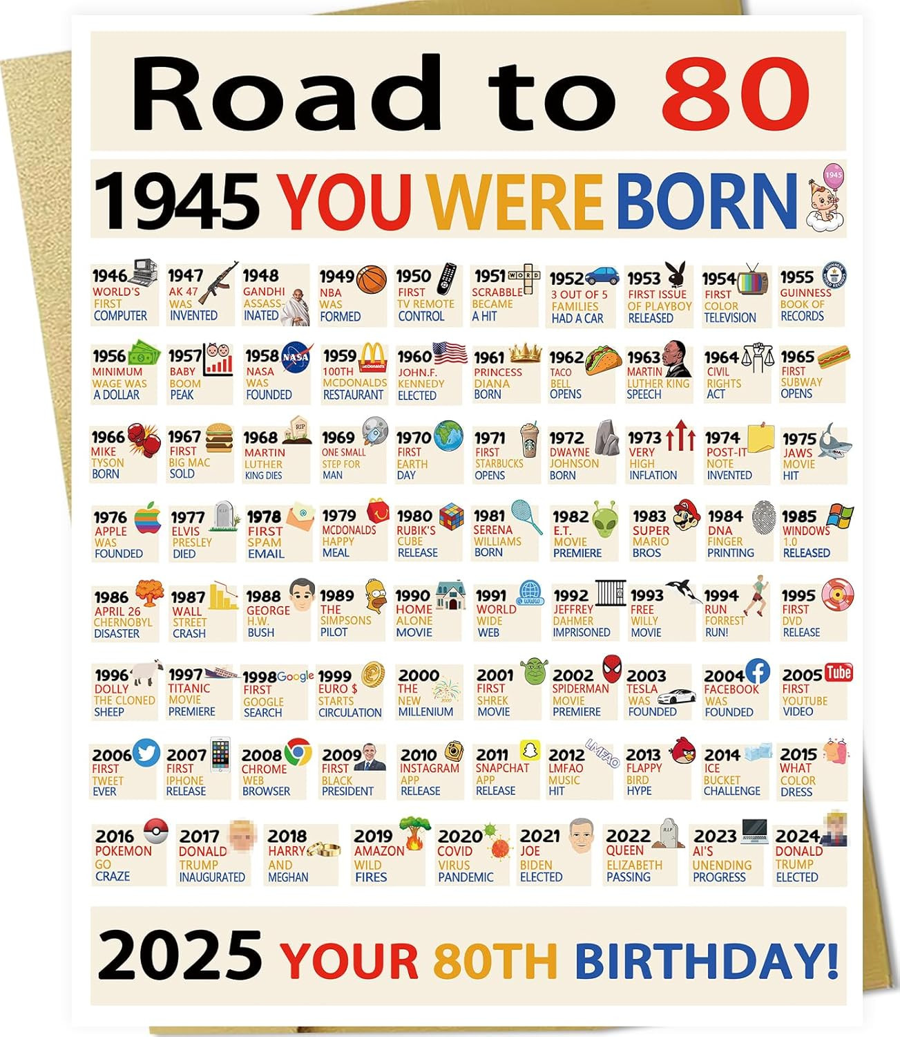 Large 80Th Birthday Card for Friends Grandma Grandpa, Best 80 Year Old Bday Gift